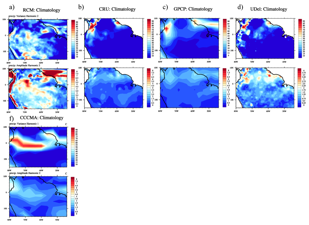 Climate 04 00003 g004 1024