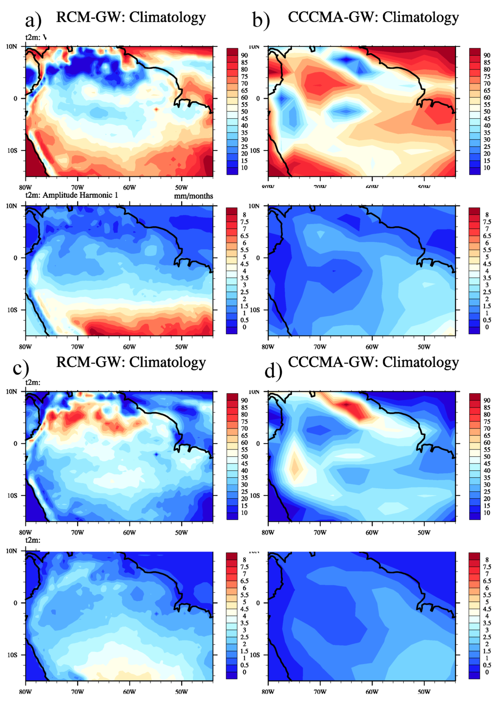 Climate 04 00003 g005 1024