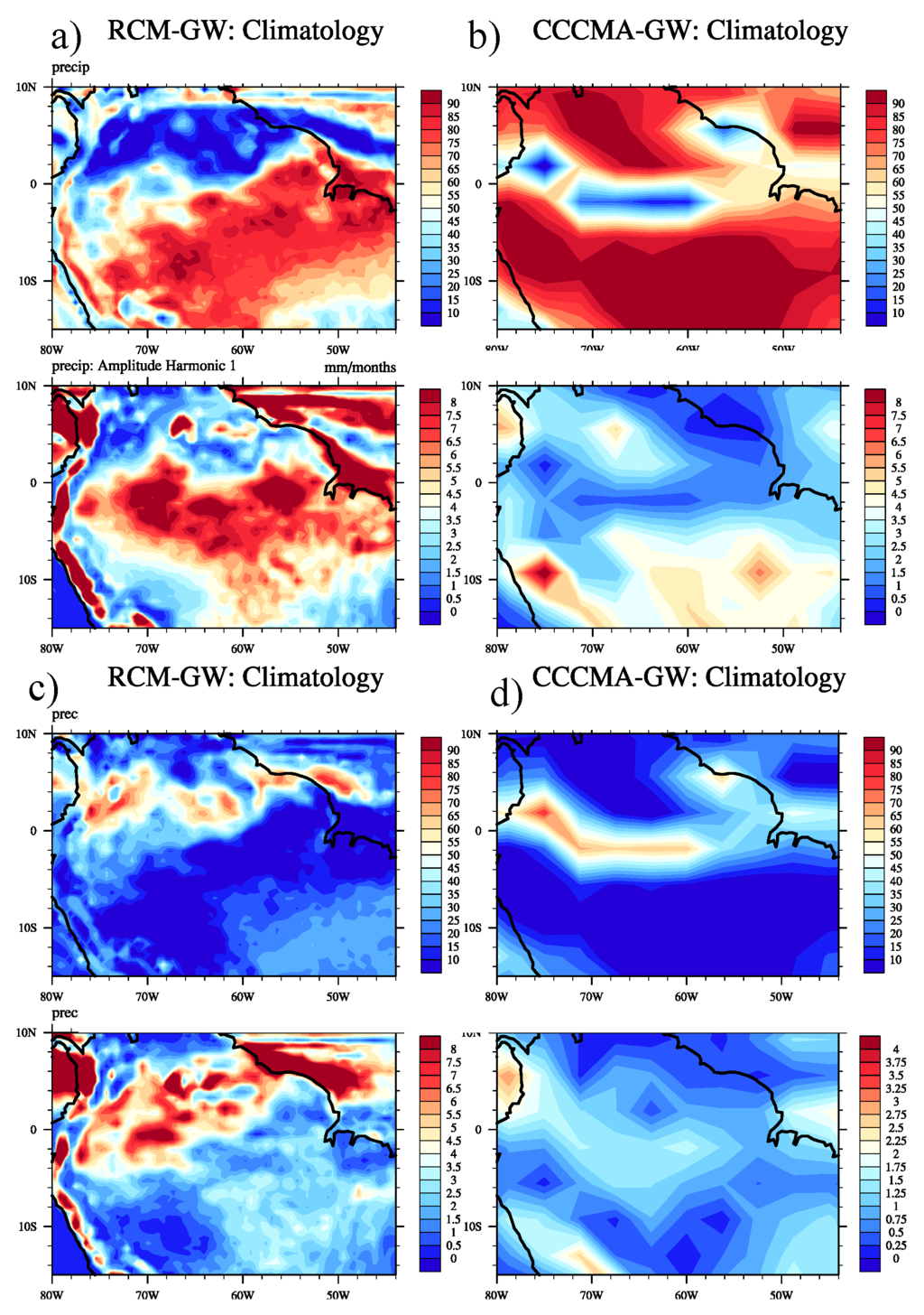 Climate 04 00003 g006 1024