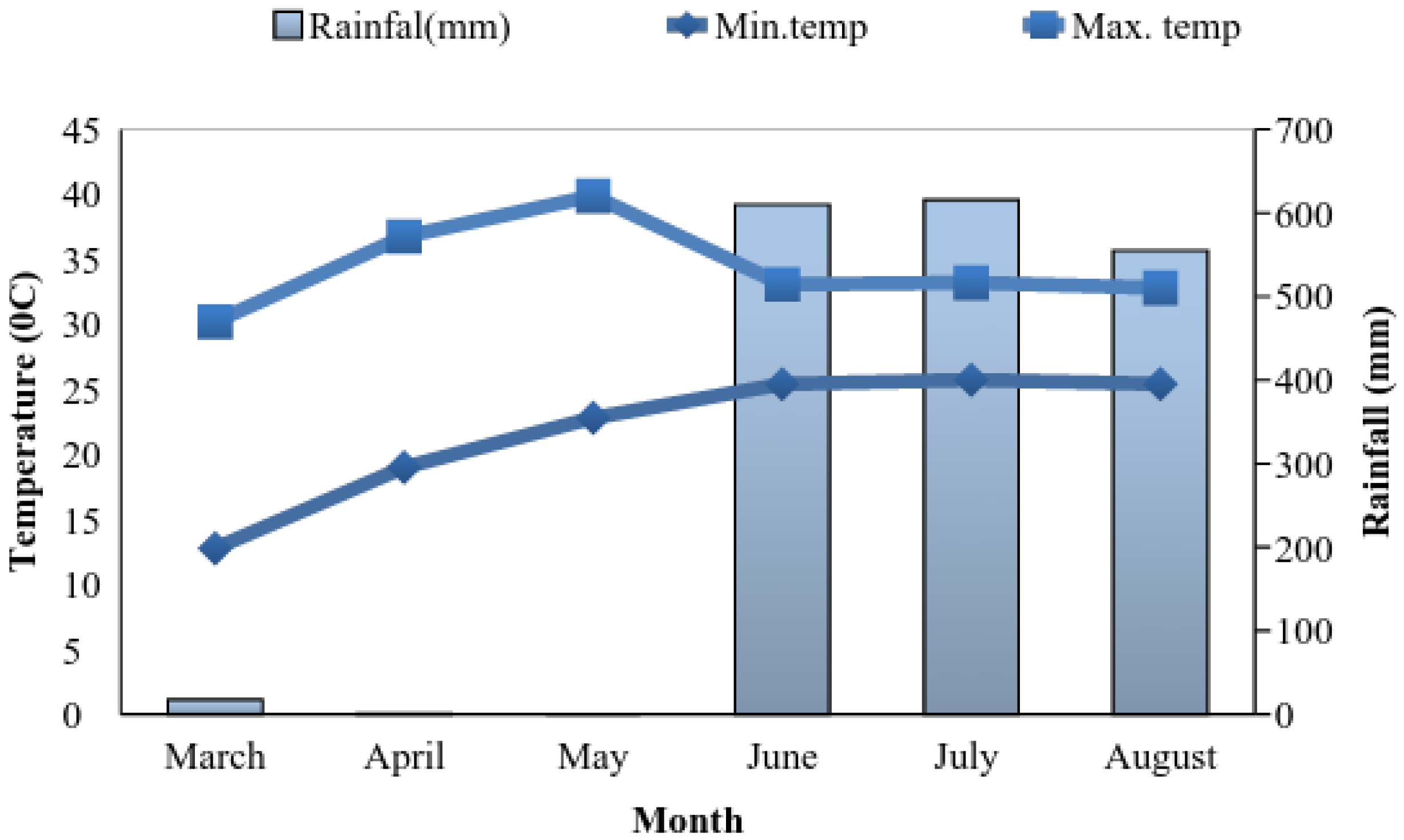 Climate 04 00004 g005
