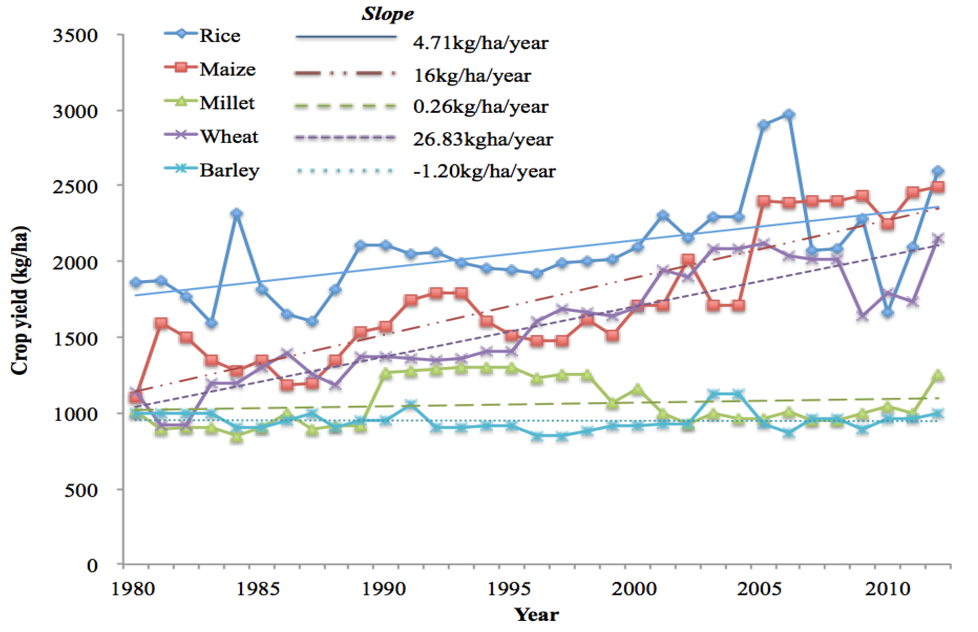Climate 04 00013 g006