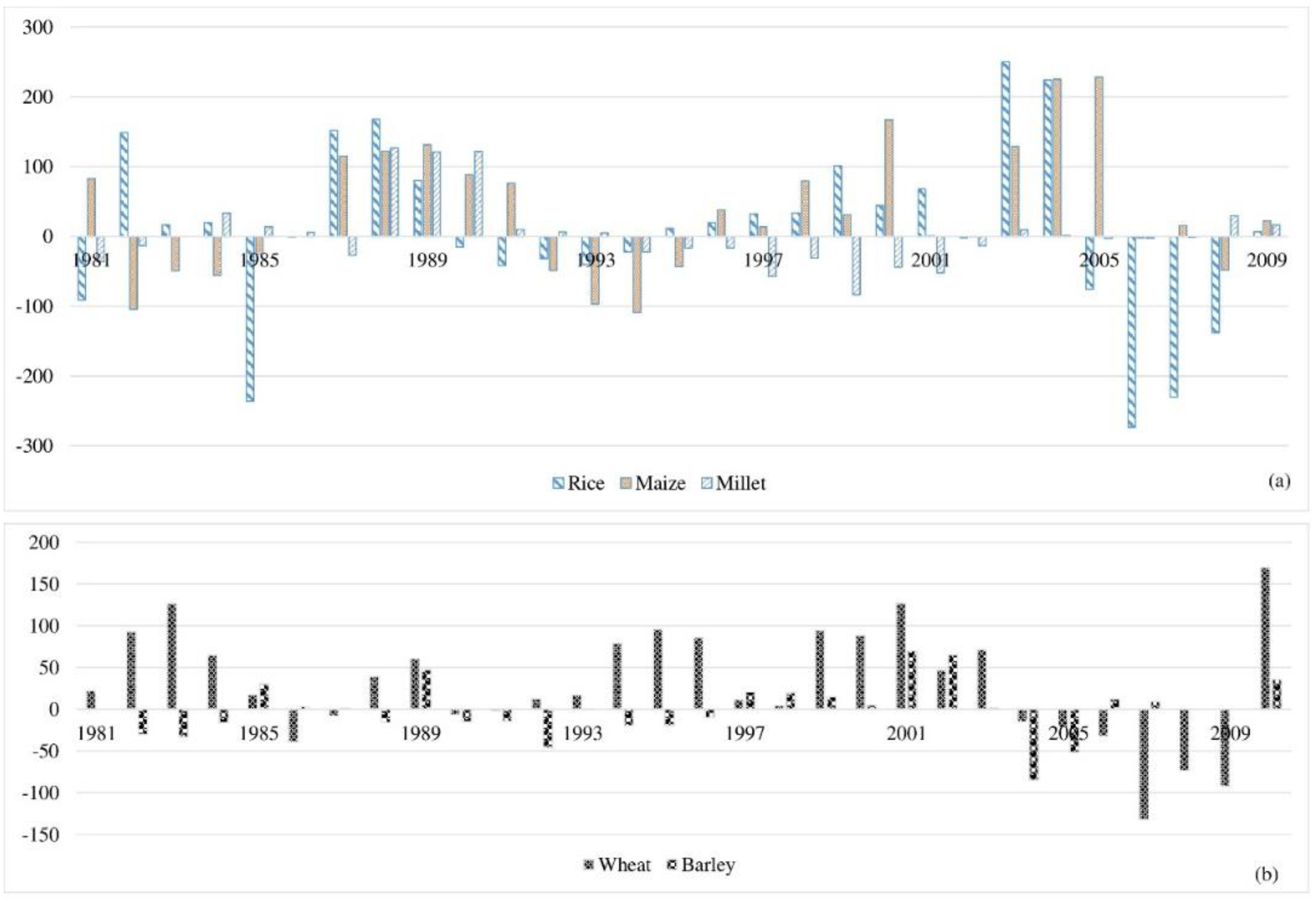Climate 04 00013 g007