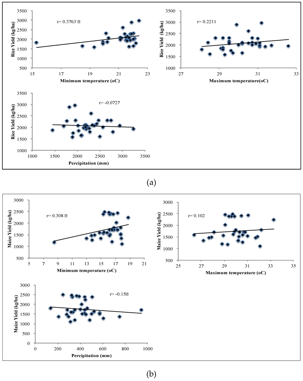 Climate 04 00013 g008a 1024