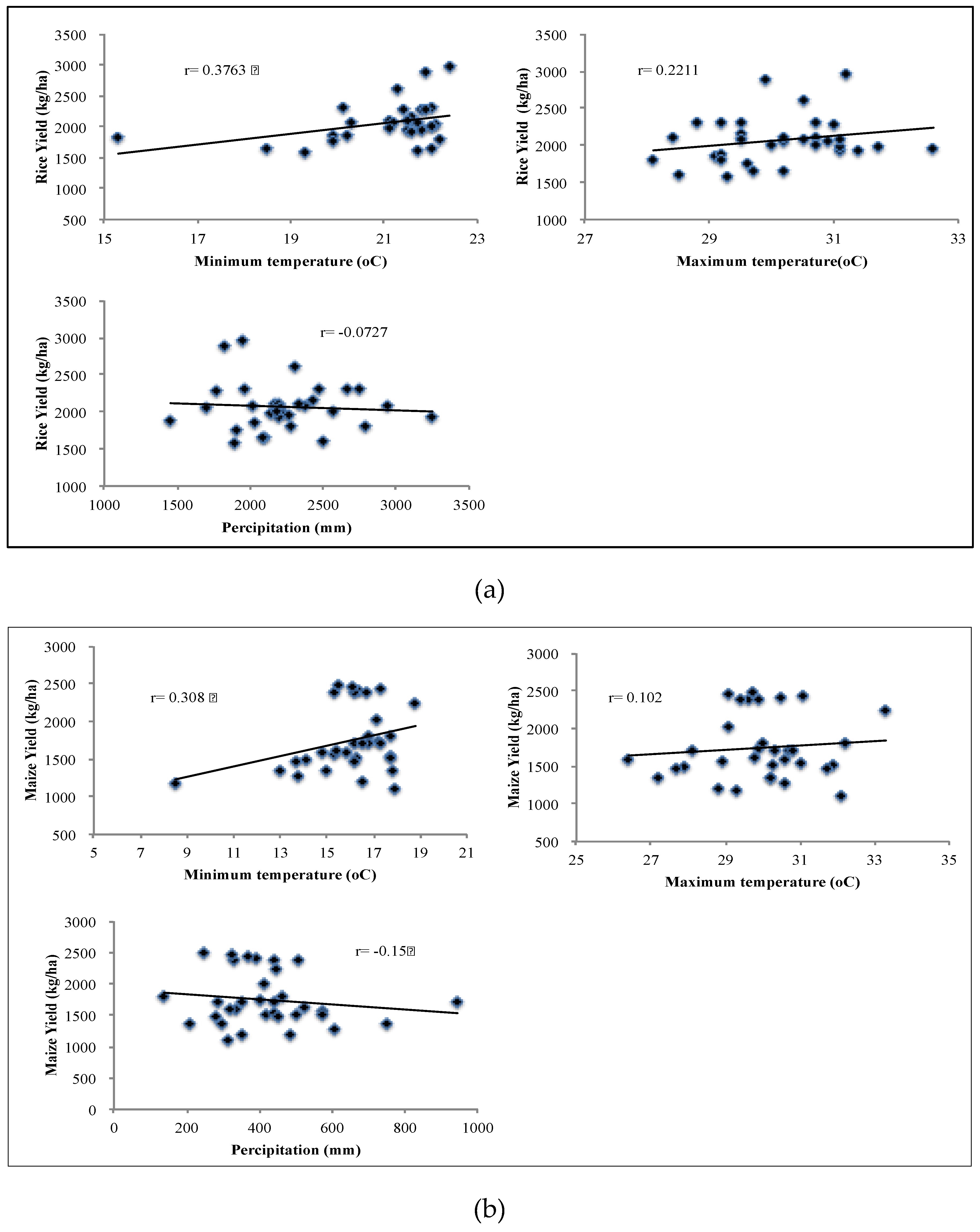Climate 04 00013 g008a