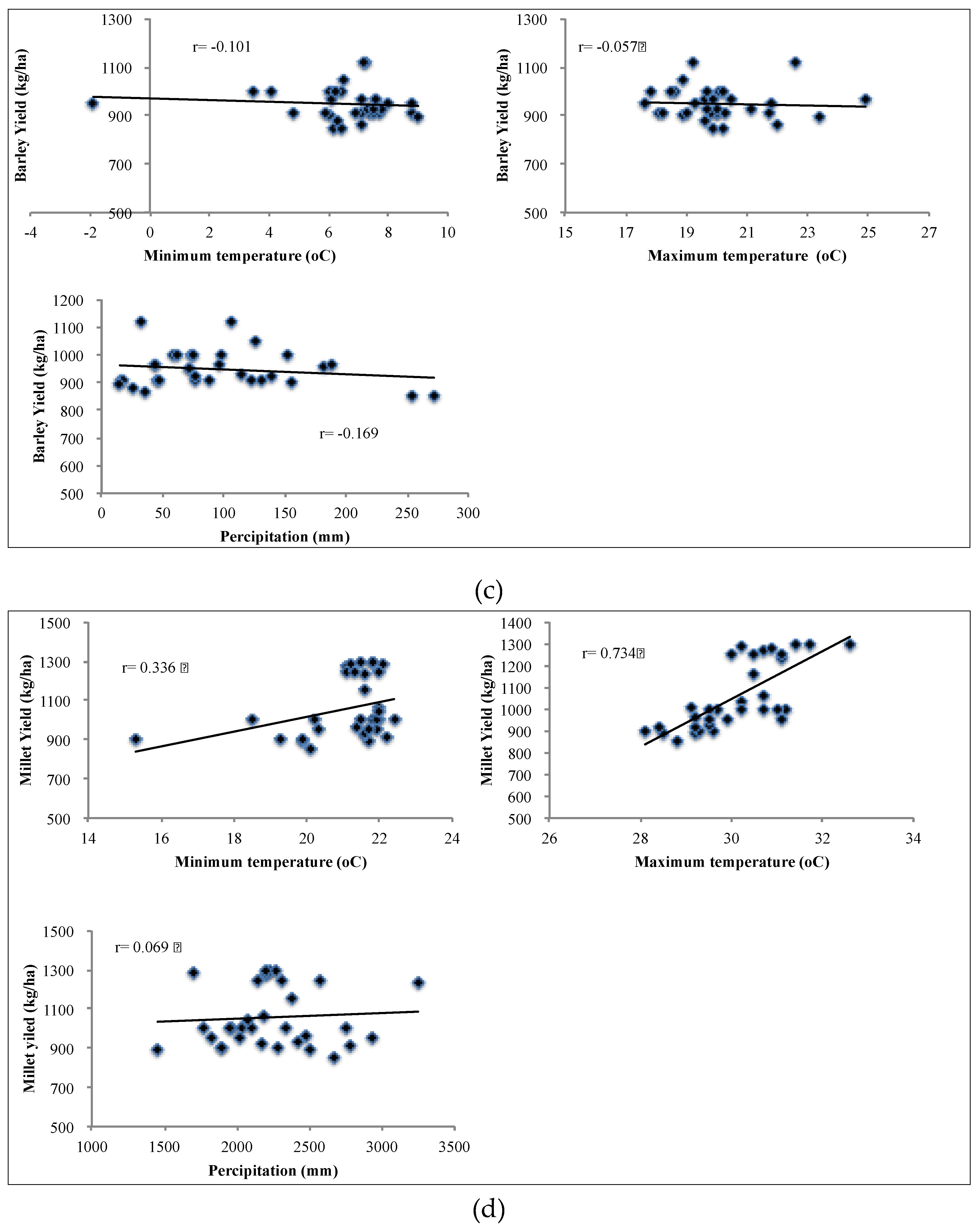 Climate 04 00013 g008b