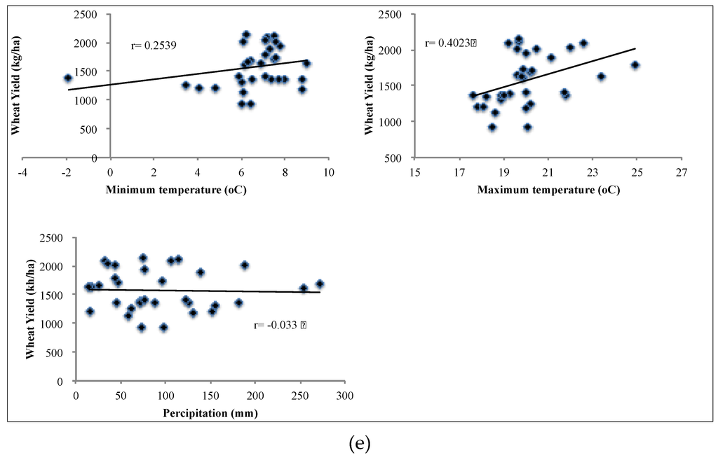 Climate 04 00013 g008c 1024