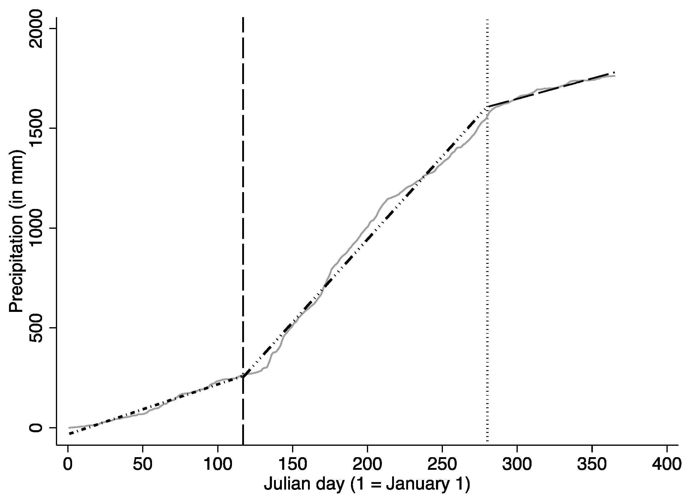 Climate 04 00020 g001