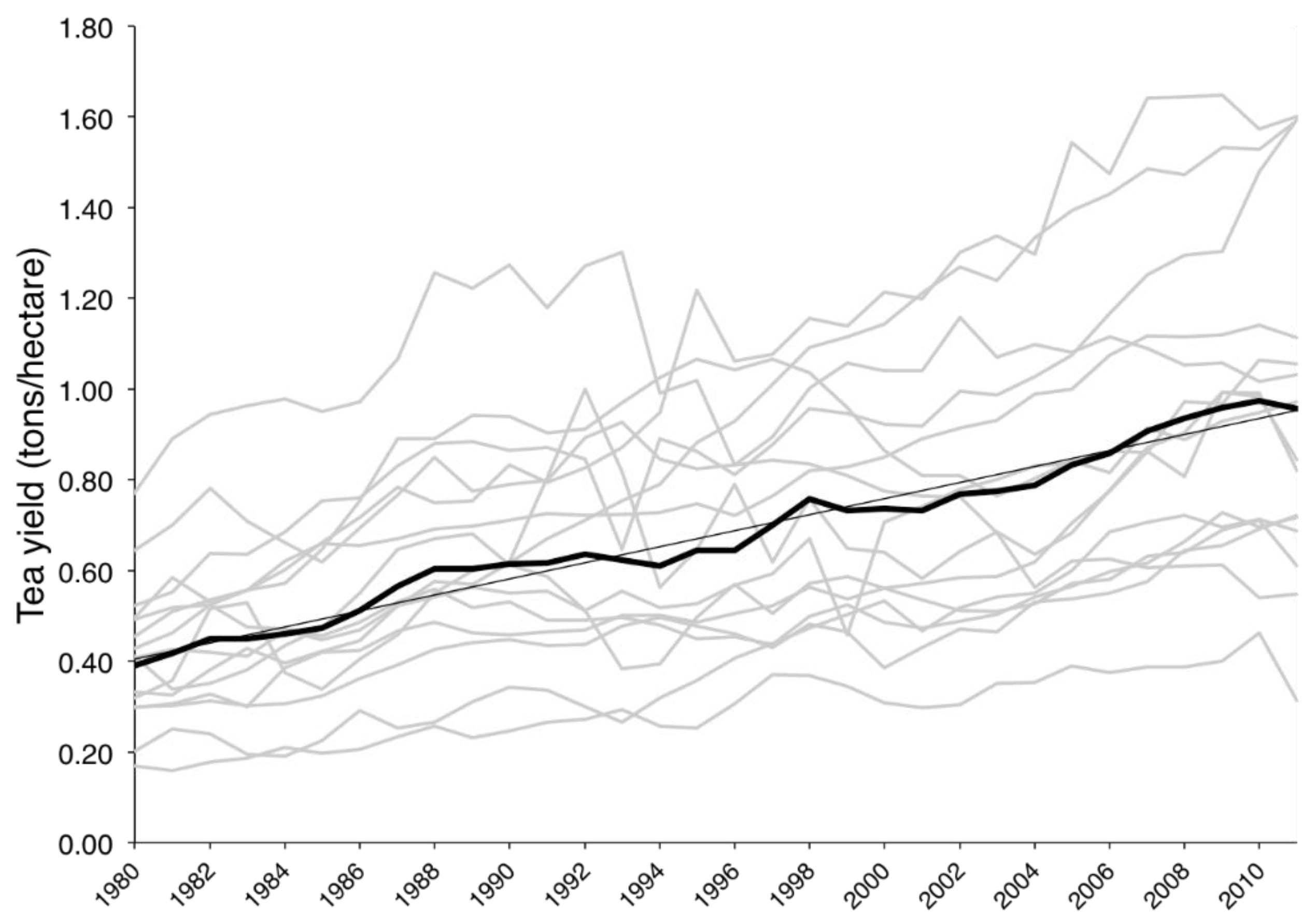 Climate 04 00020 g003