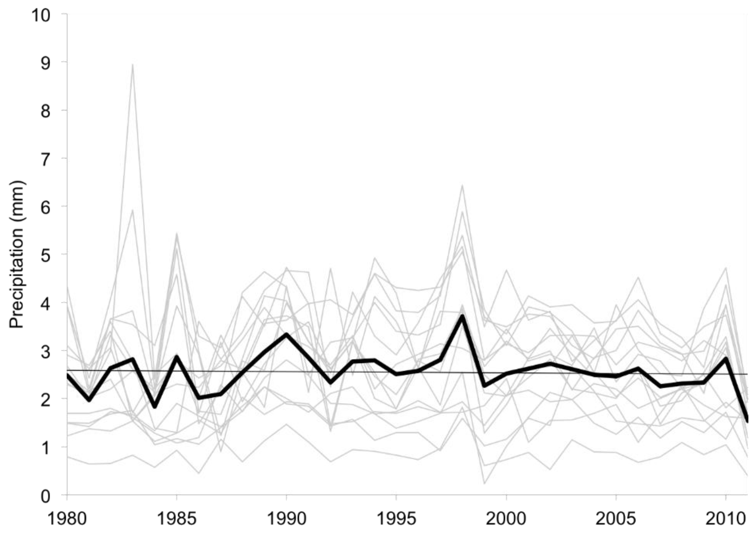 Climate 04 00020 g004
