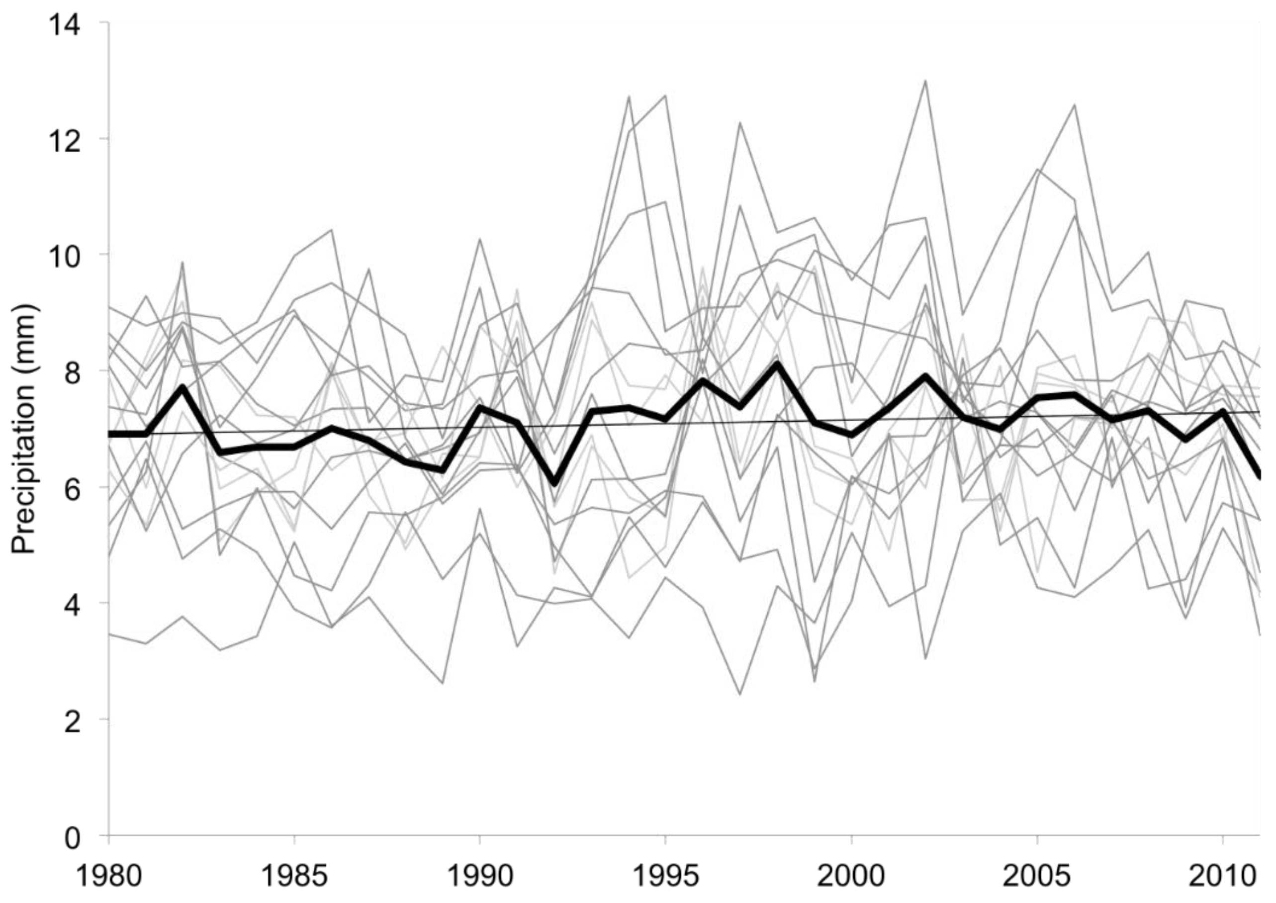Climate 04 00020 g005