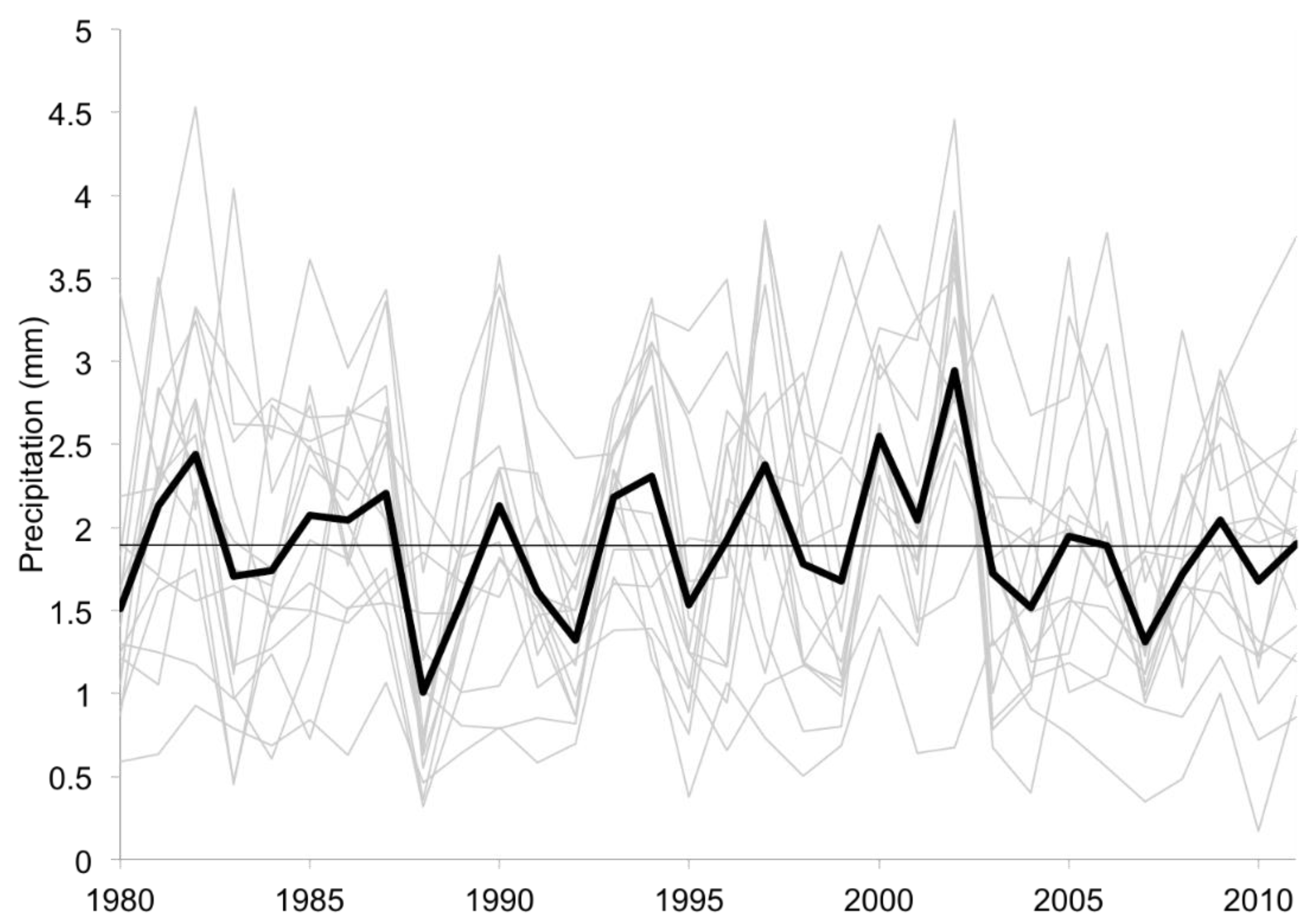 Climate 04 00020 g006