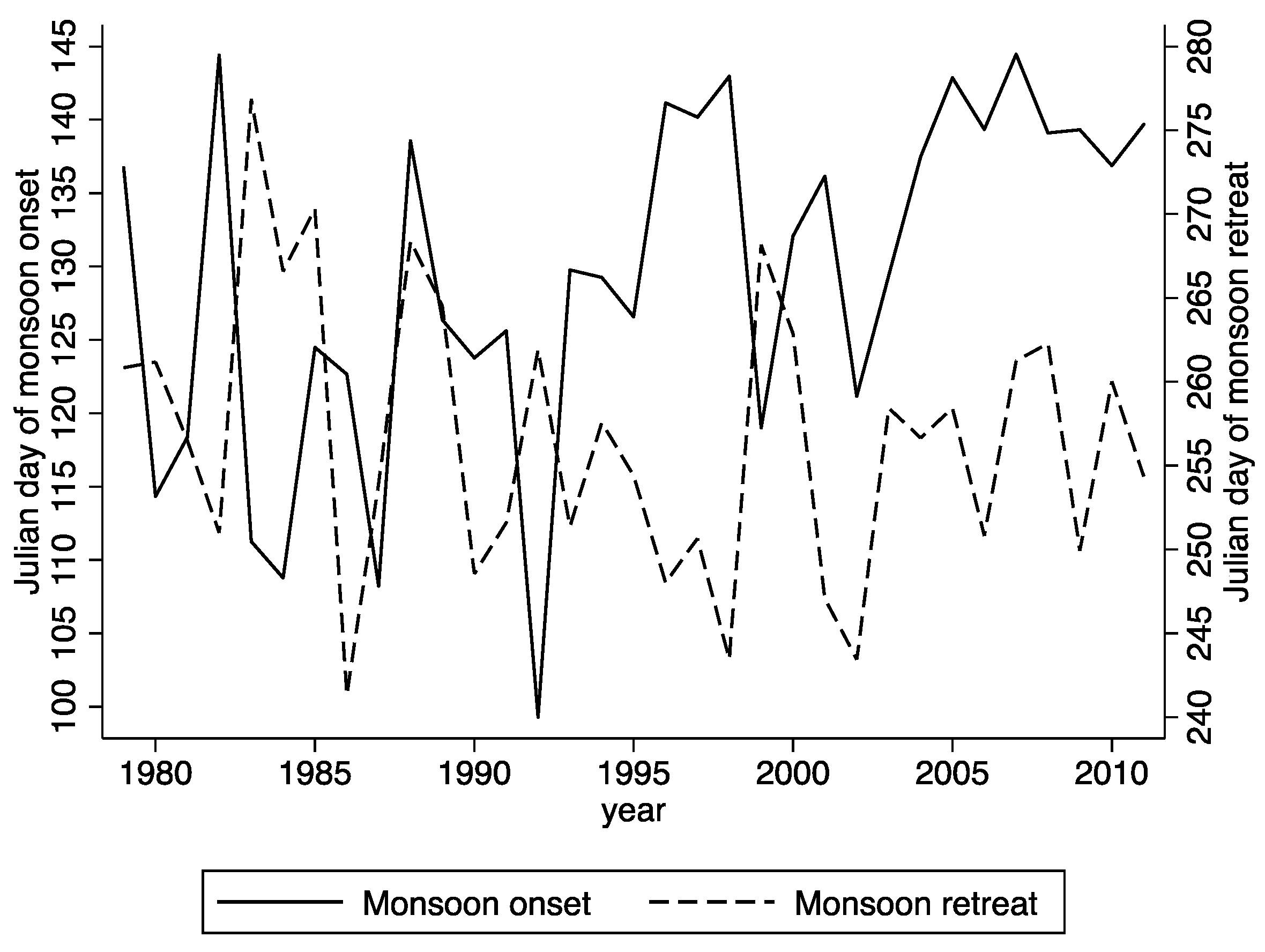 Climate 04 00020 g007