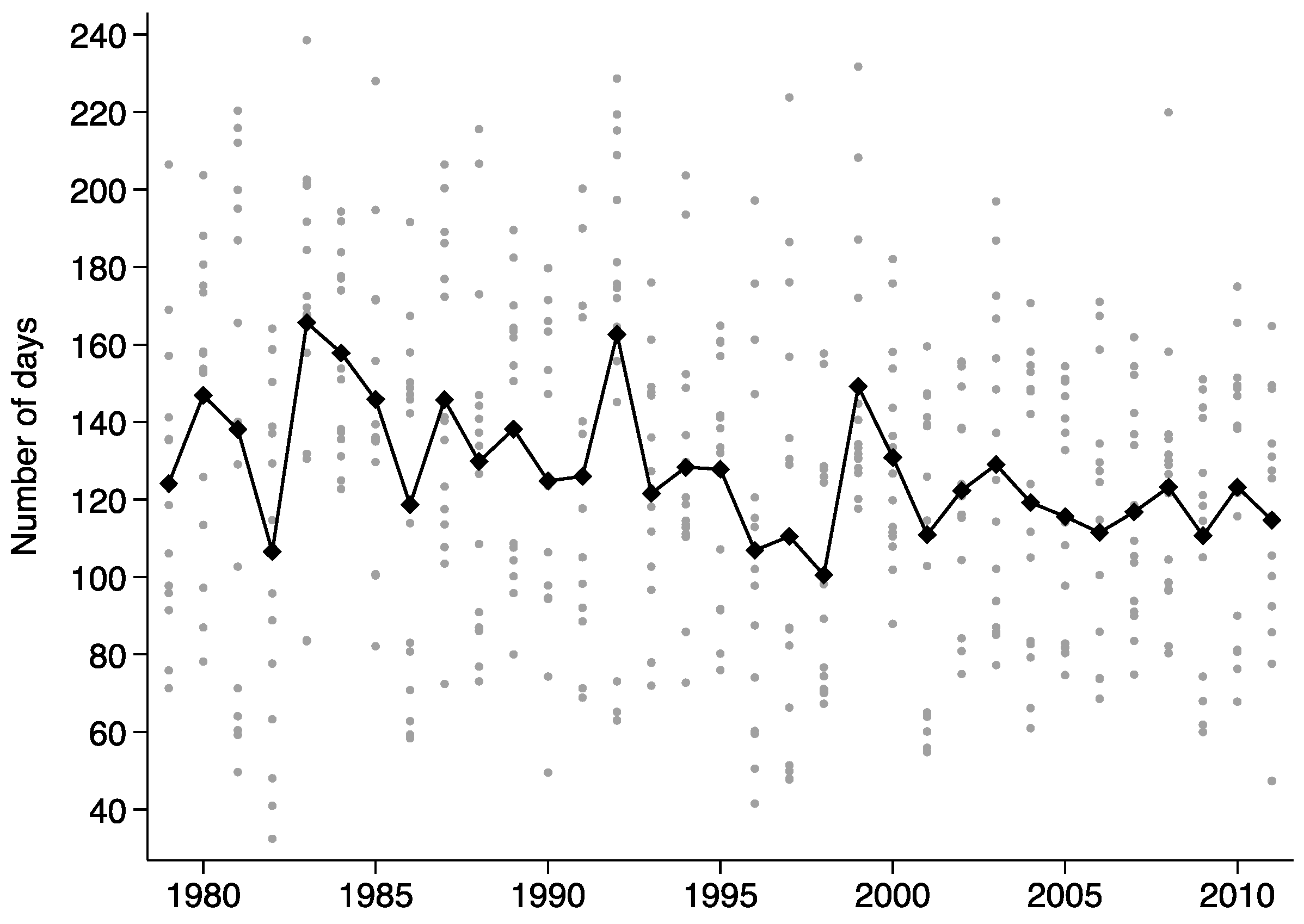 Climate 04 00020 g008
