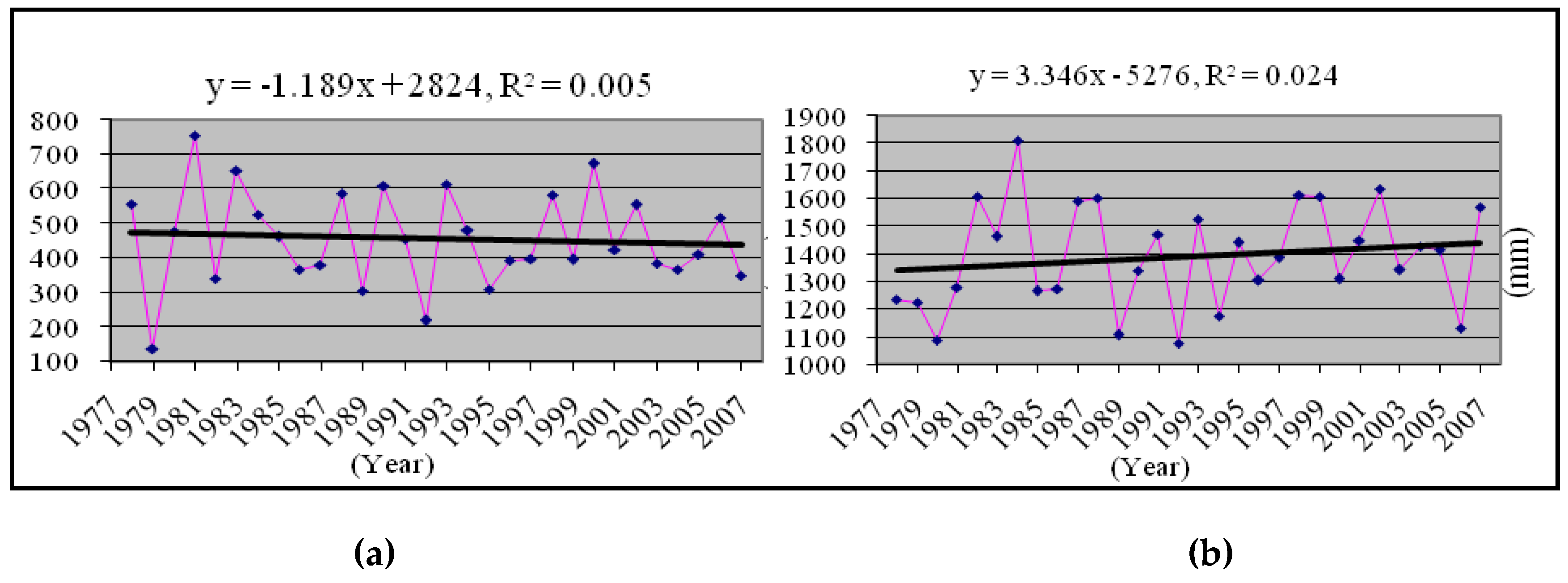 Climate 04 00021 g008