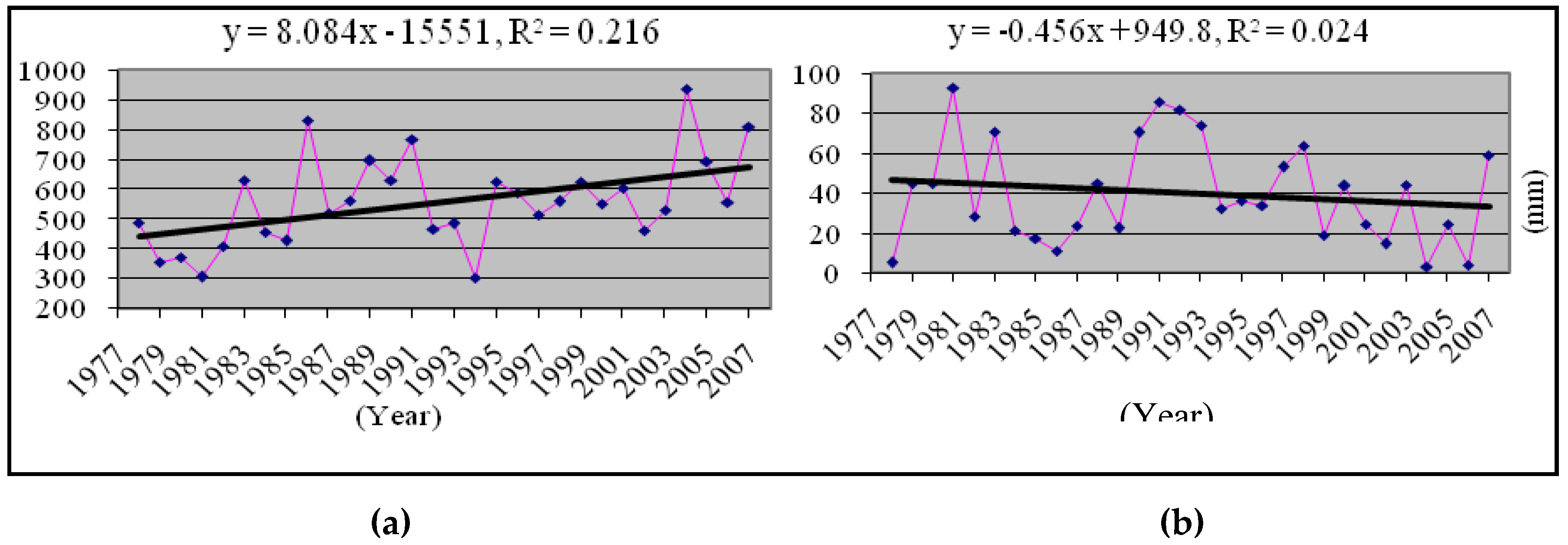 Climate 04 00021 g009