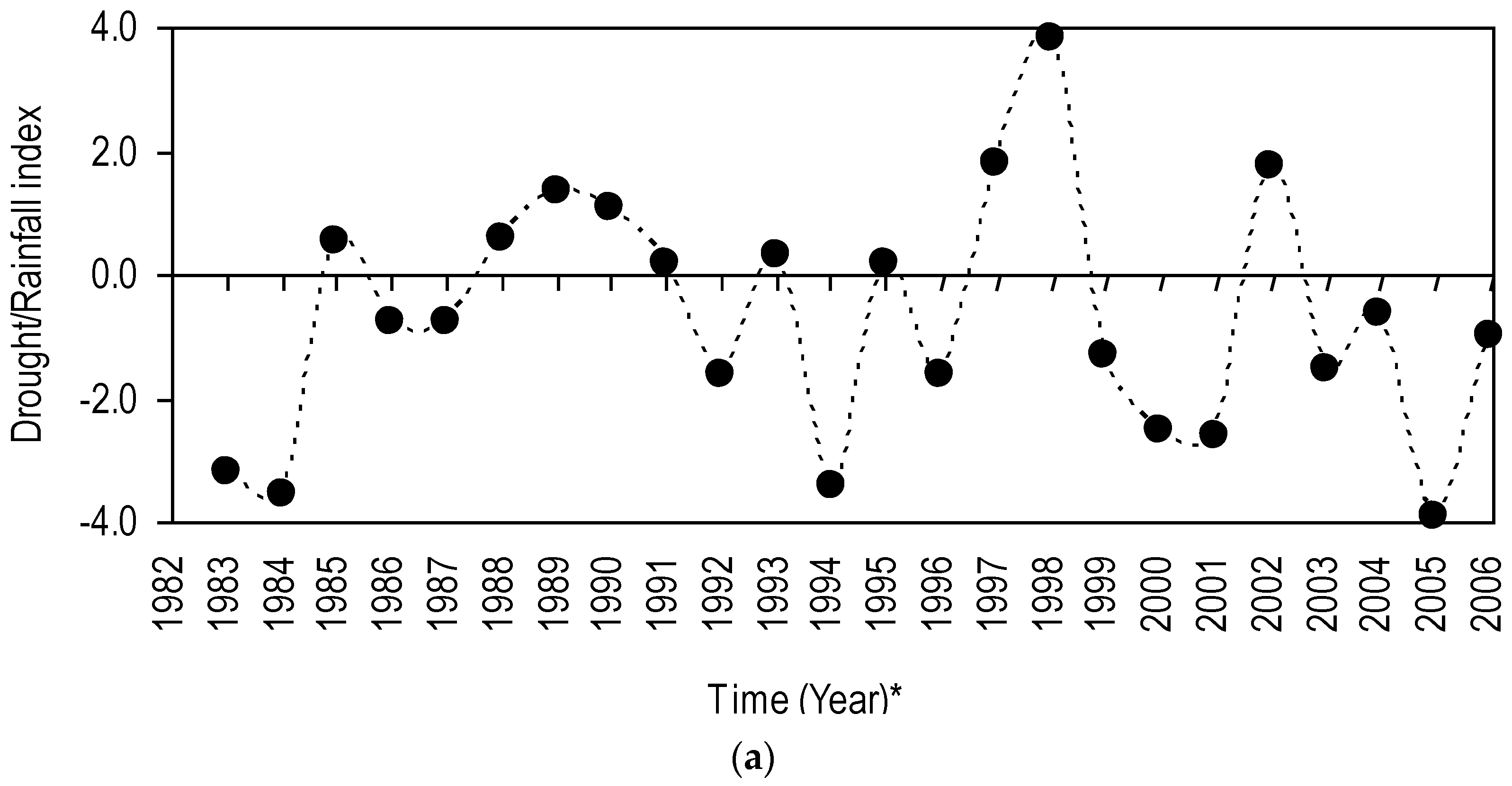 Climate 04 00022 g002a