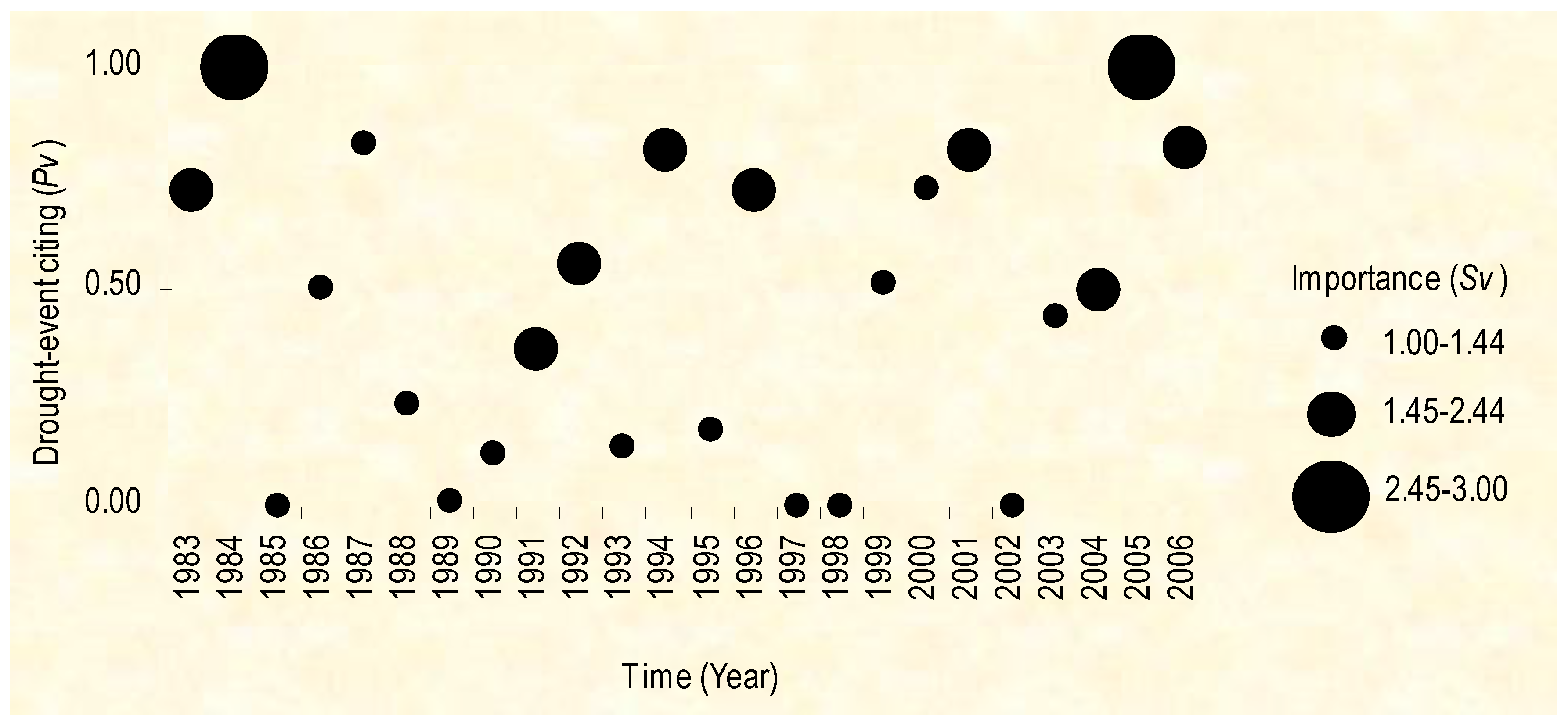 Climate 04 00022 g004
