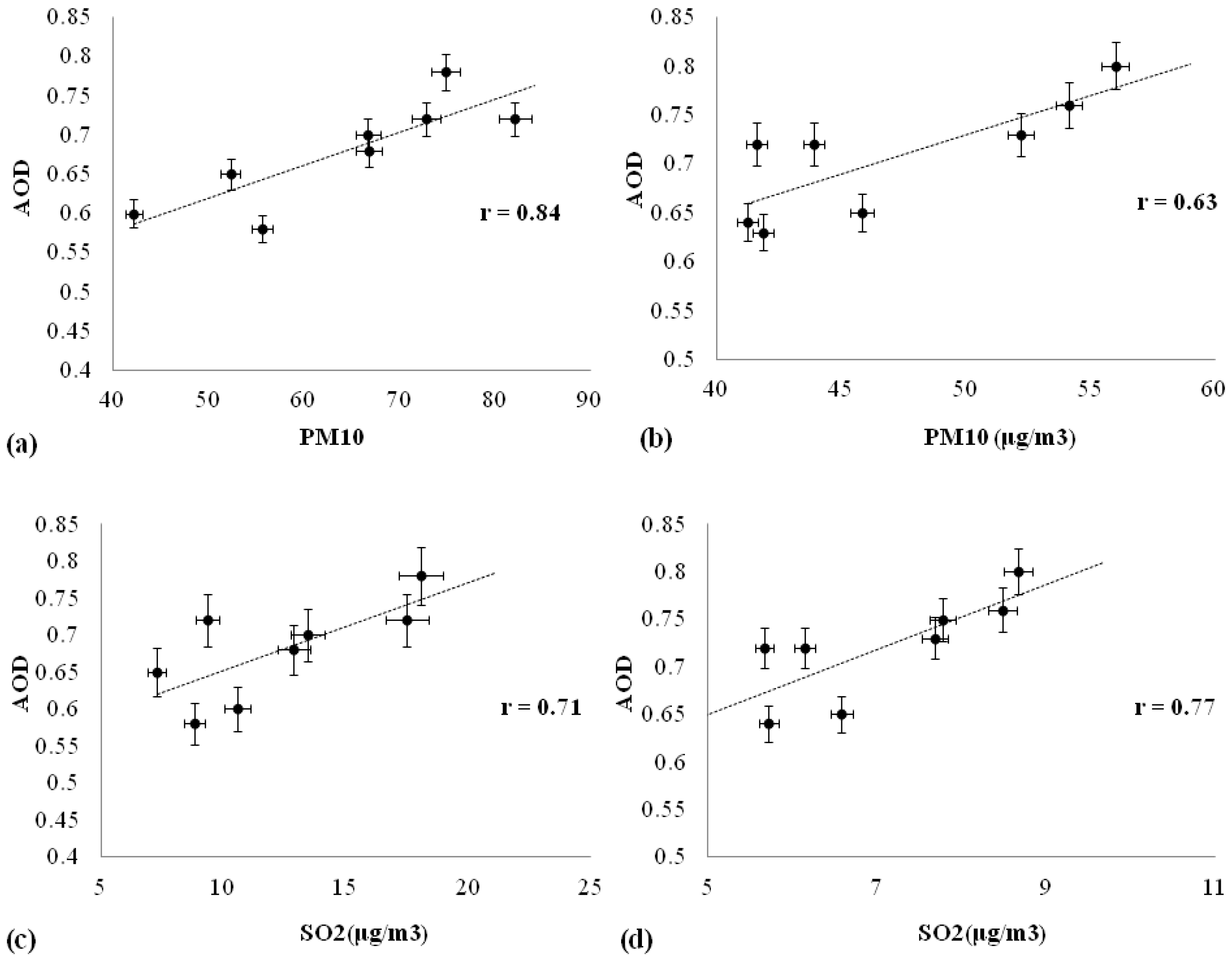 Climate 04 00028 g003