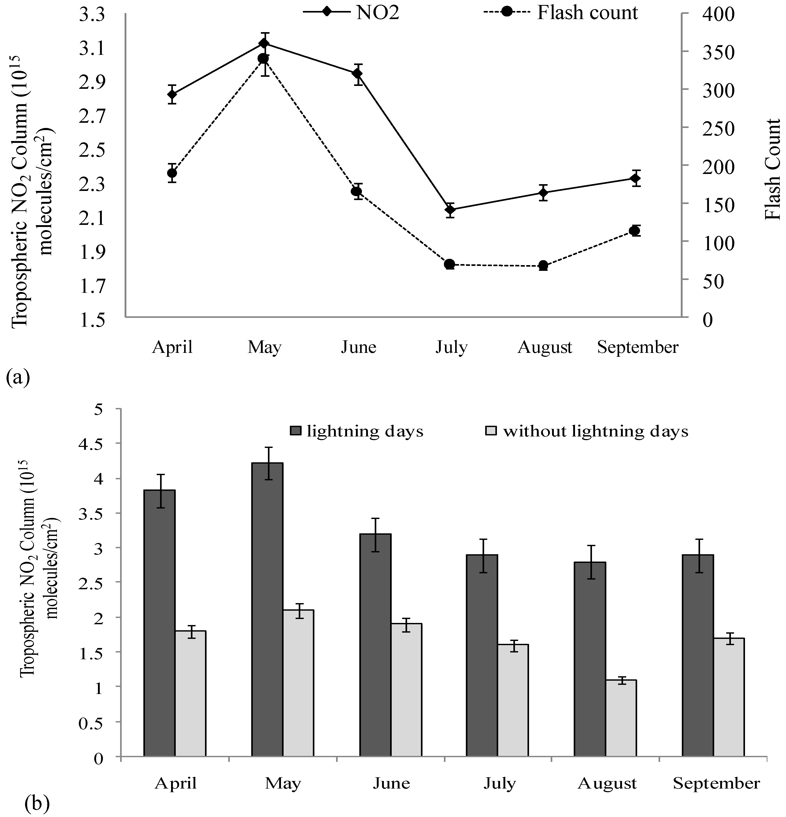 Climate 04 00028 g007