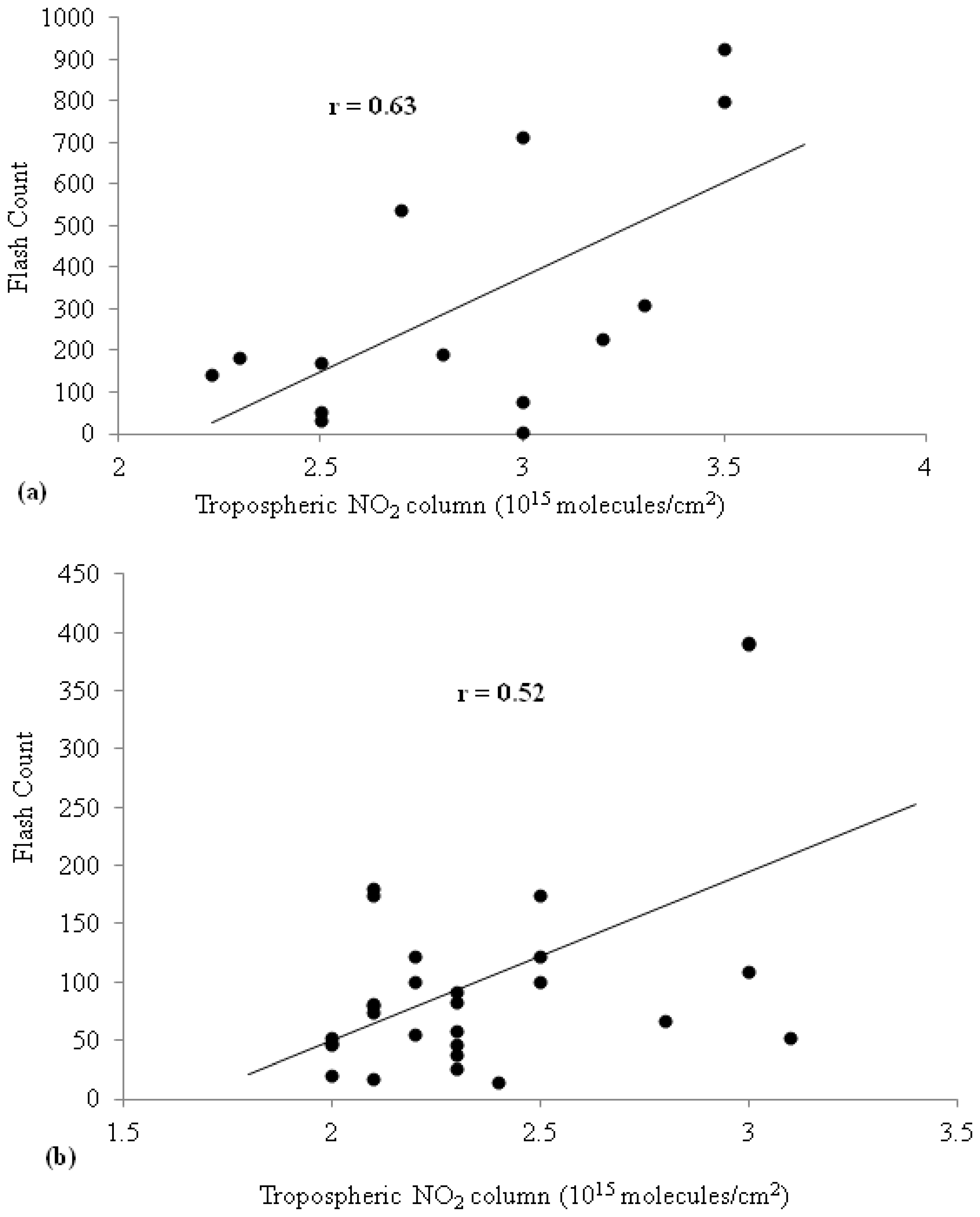 Climate 04 00028 g008