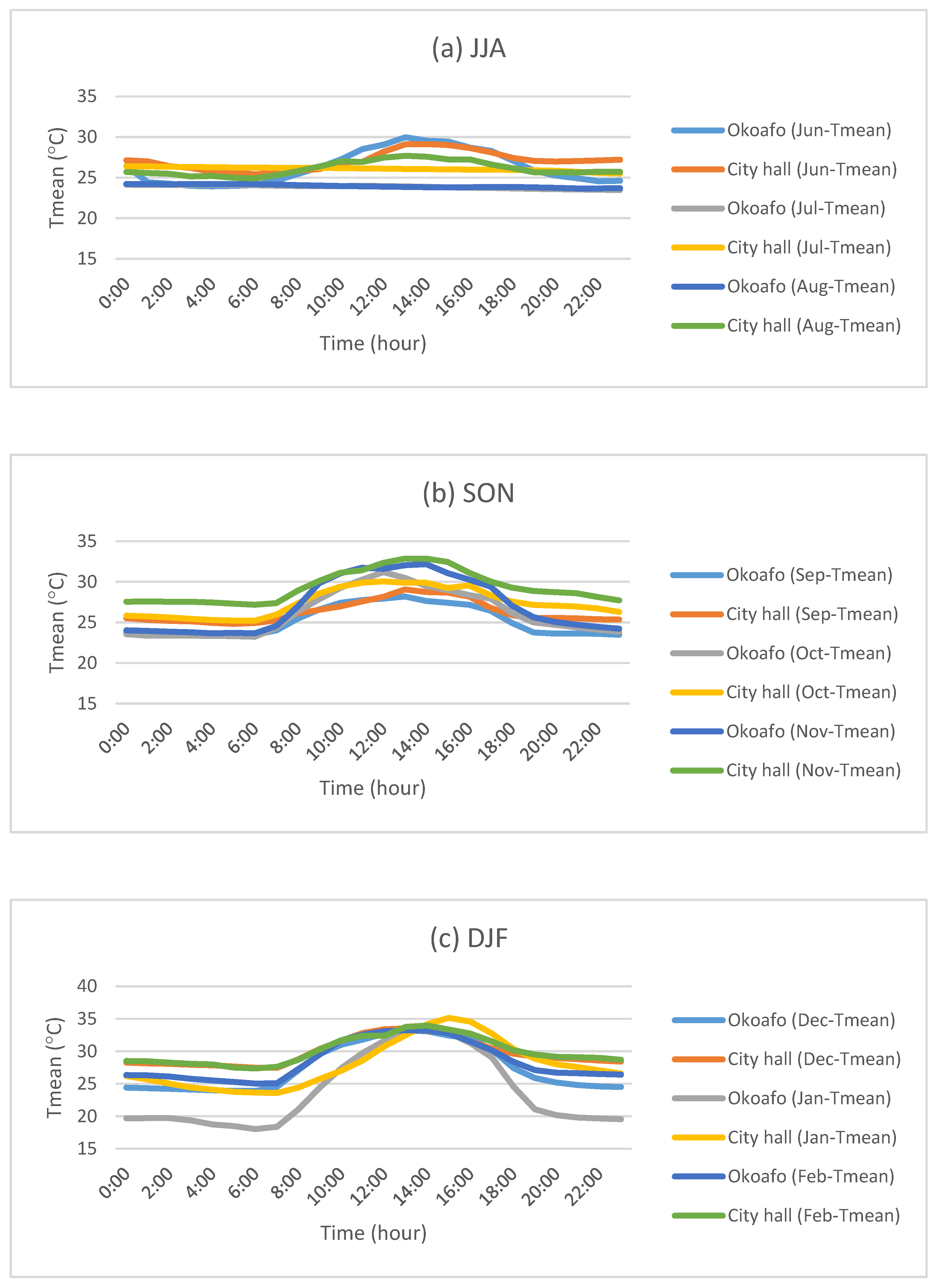 Climate 04 00029 g005a