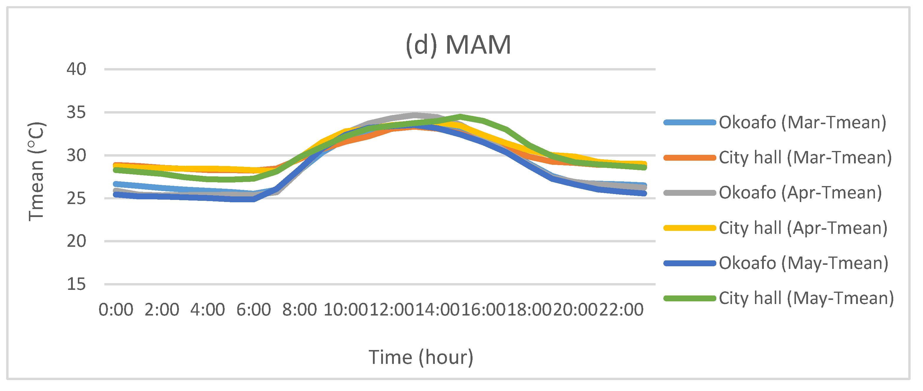 Climate 04 00029 g005b