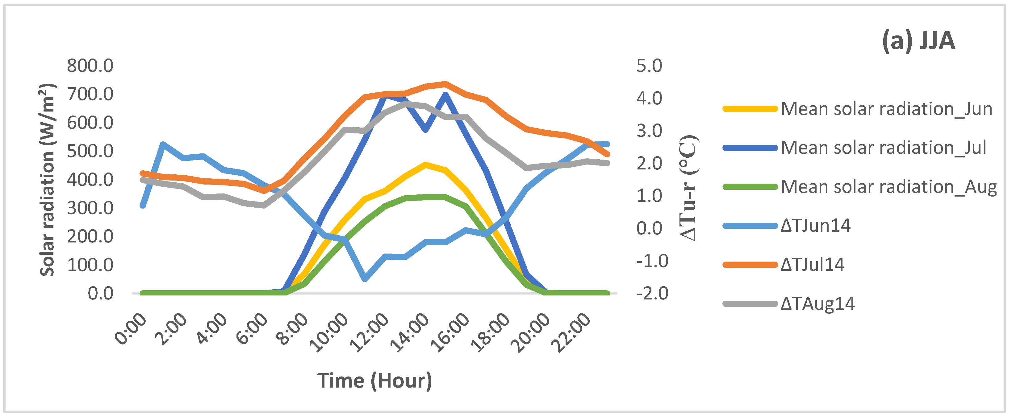Climate 04 00029 g008a