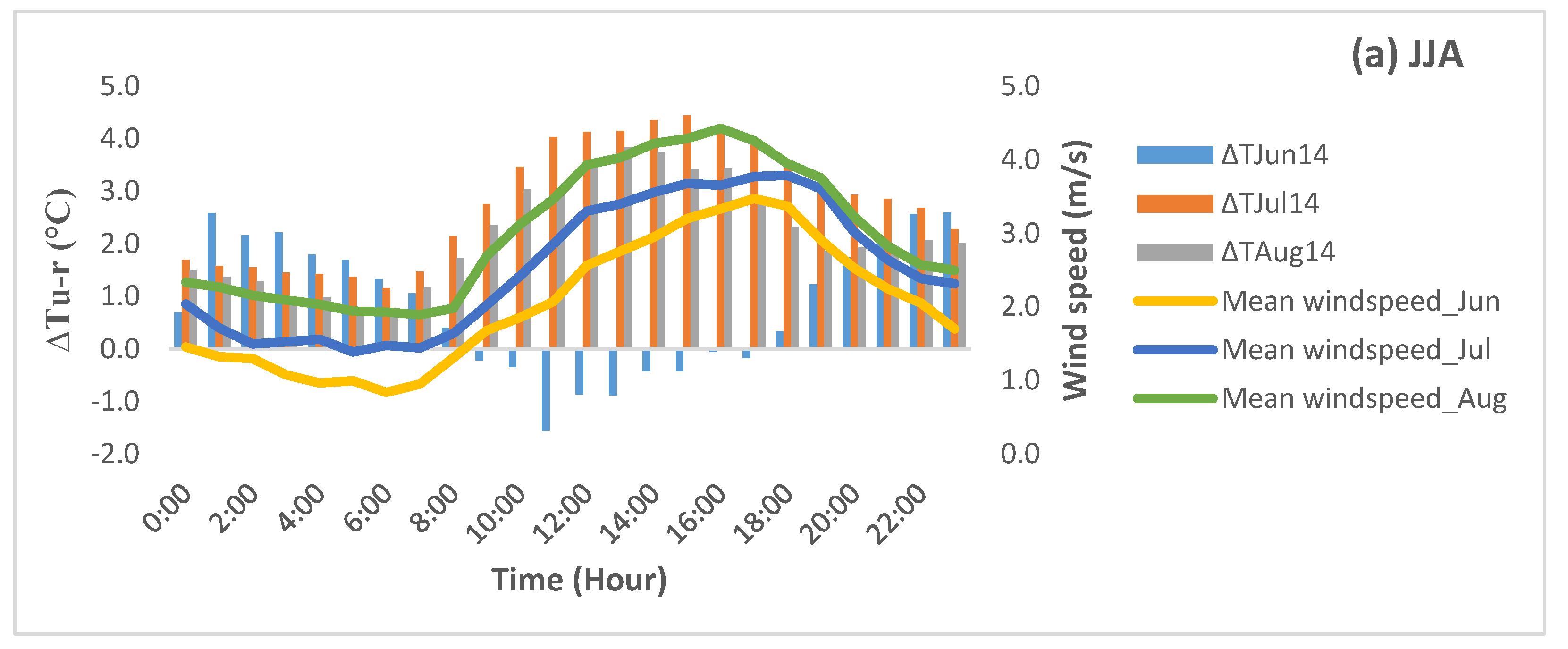 Climate 04 00029 g009a
