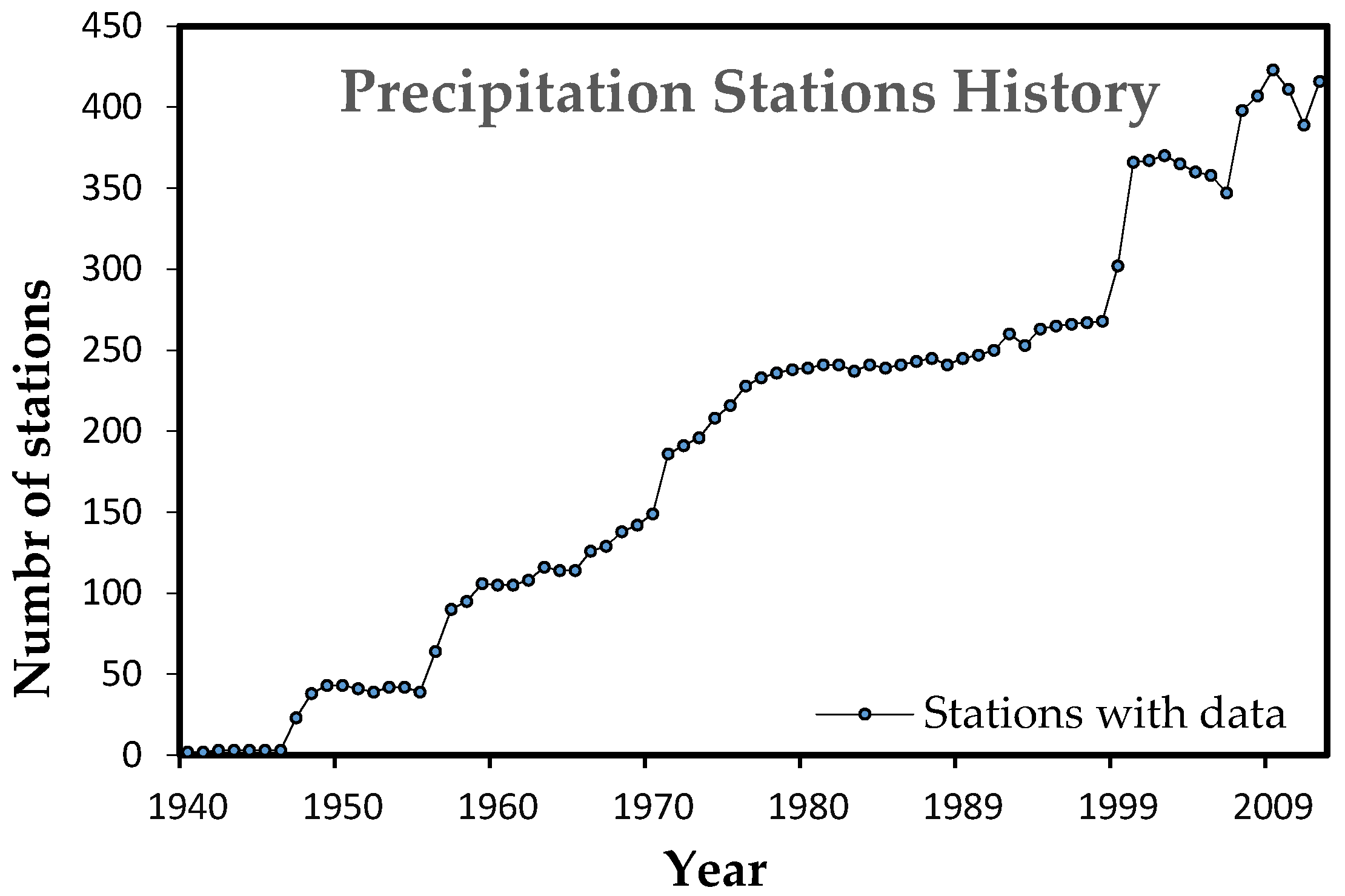 Climate 05 00004 g002