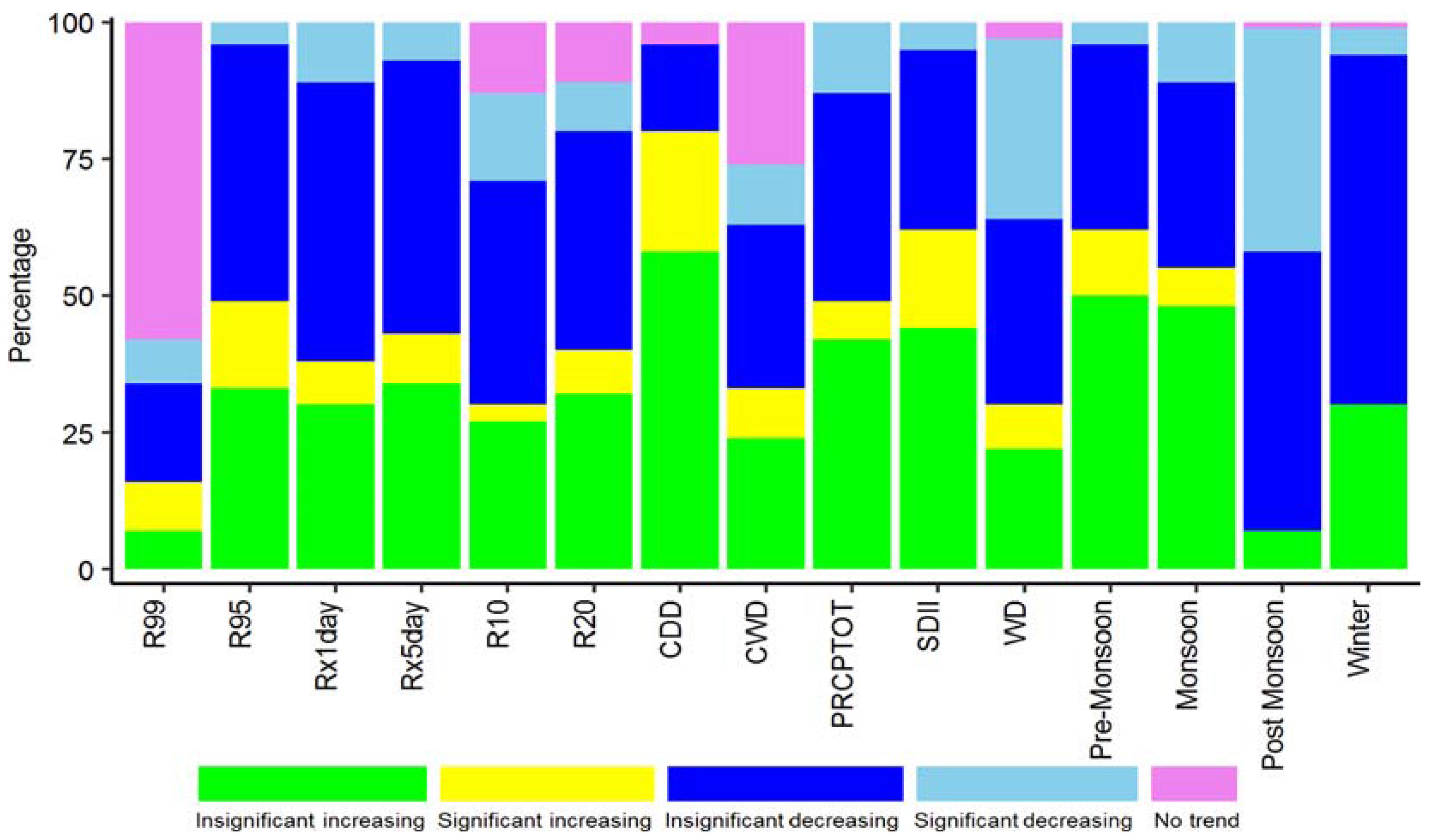 Climate 05 00004 g006