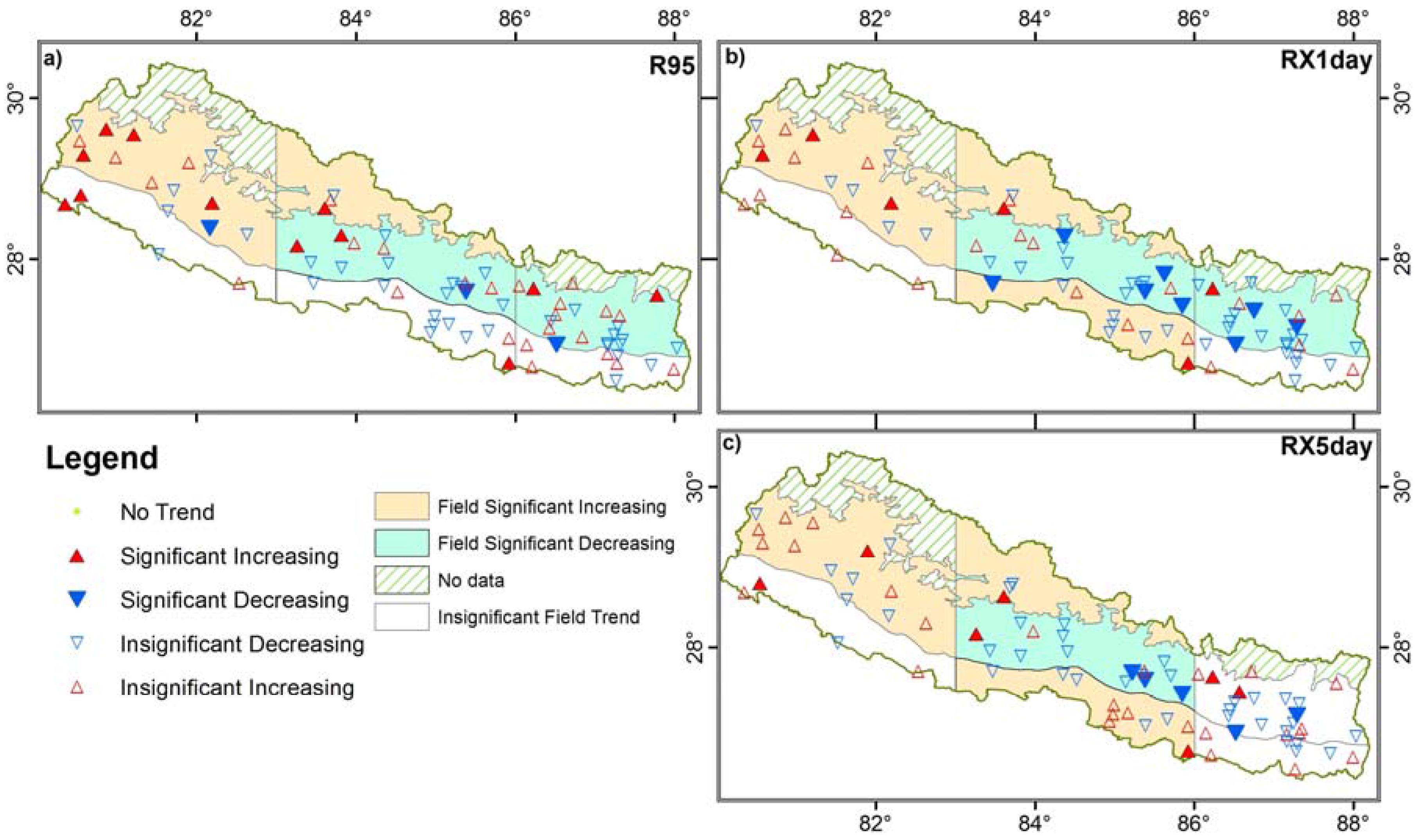 Climate 05 00004 g007
