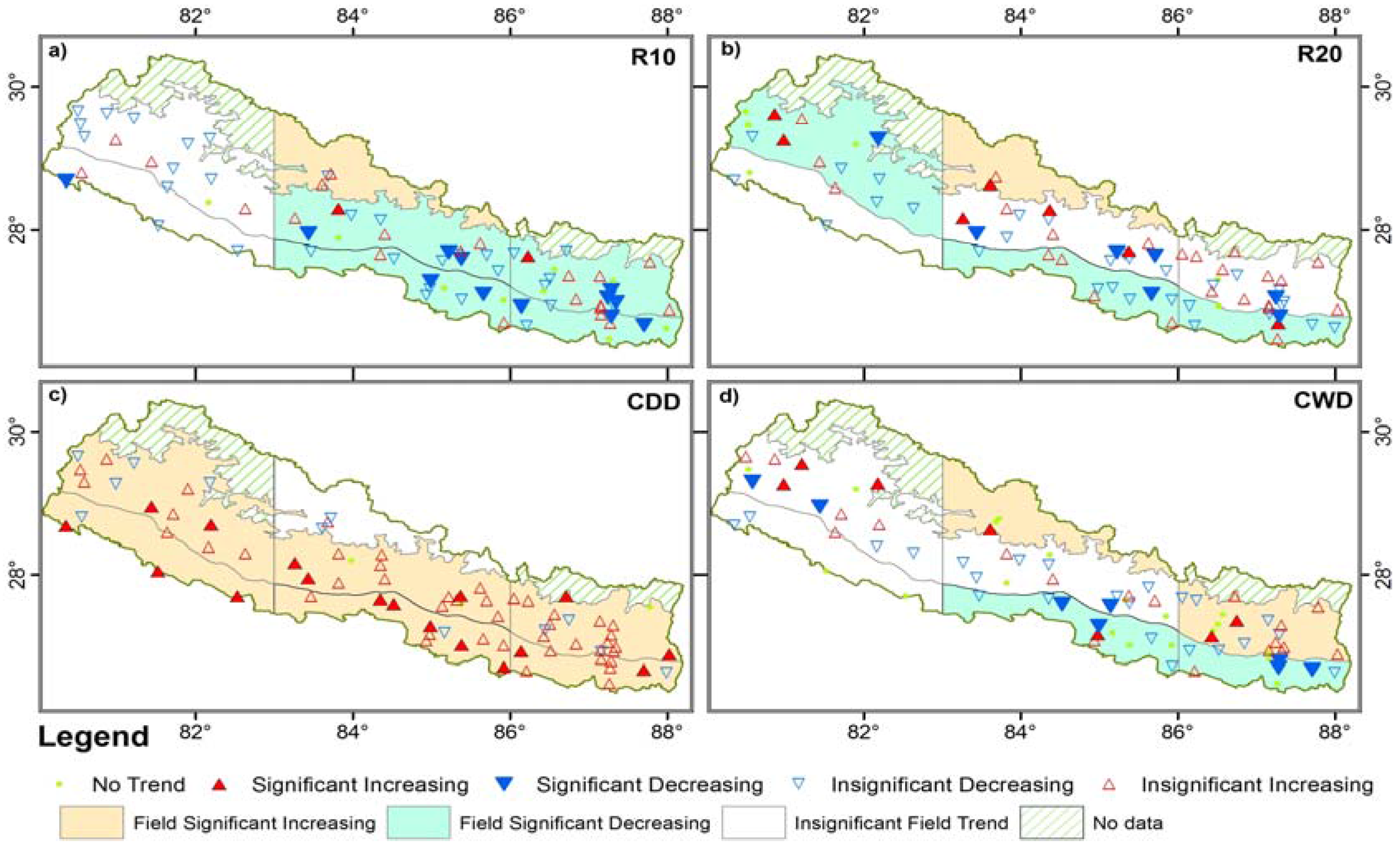 Climate 05 00004 g008