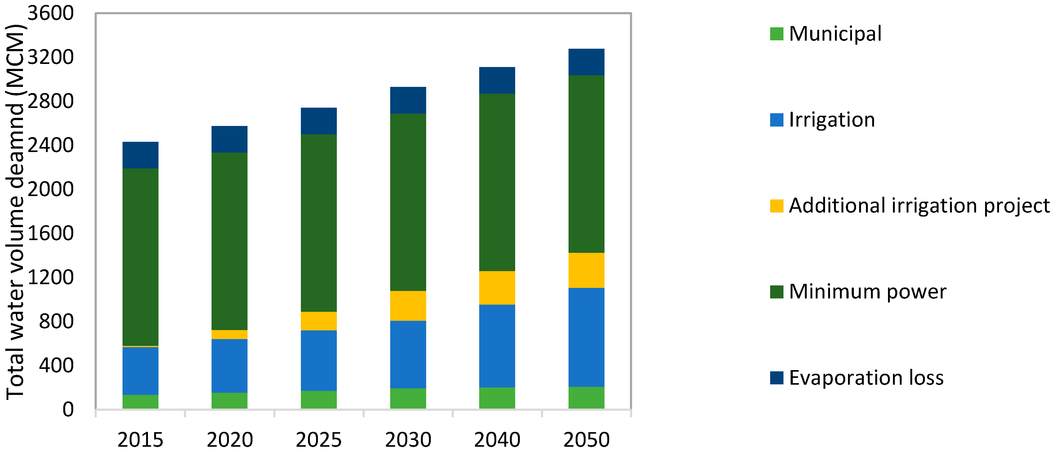 Climate 05 00012 g003