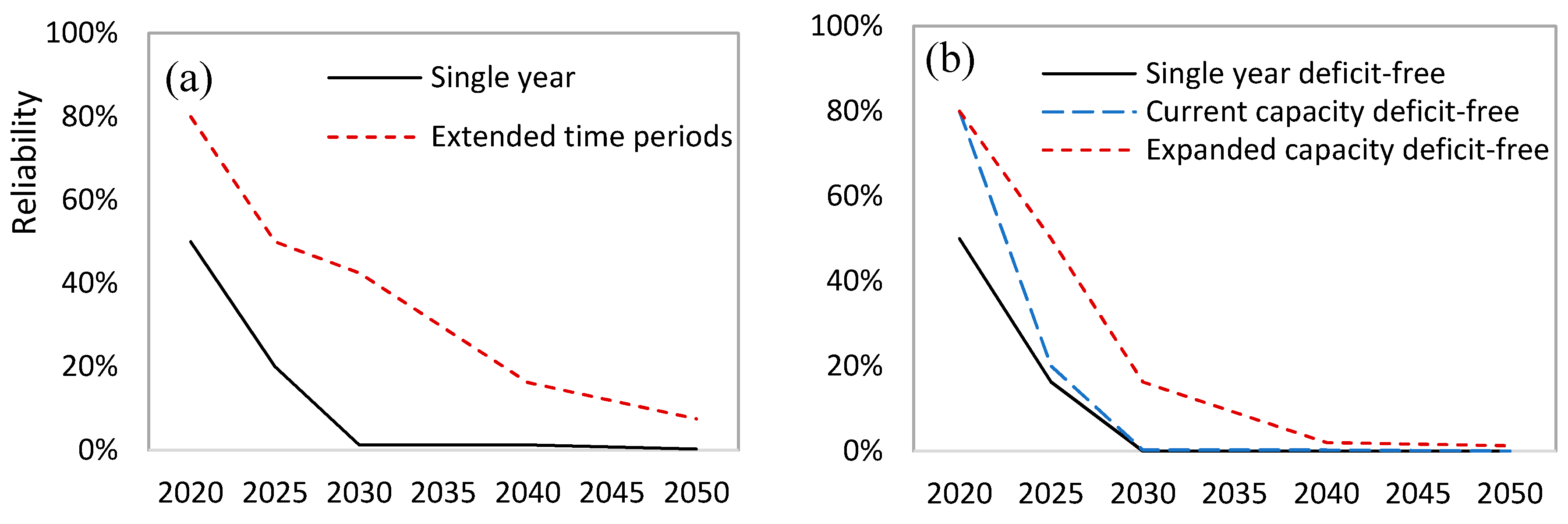 Climate 05 00012 g008