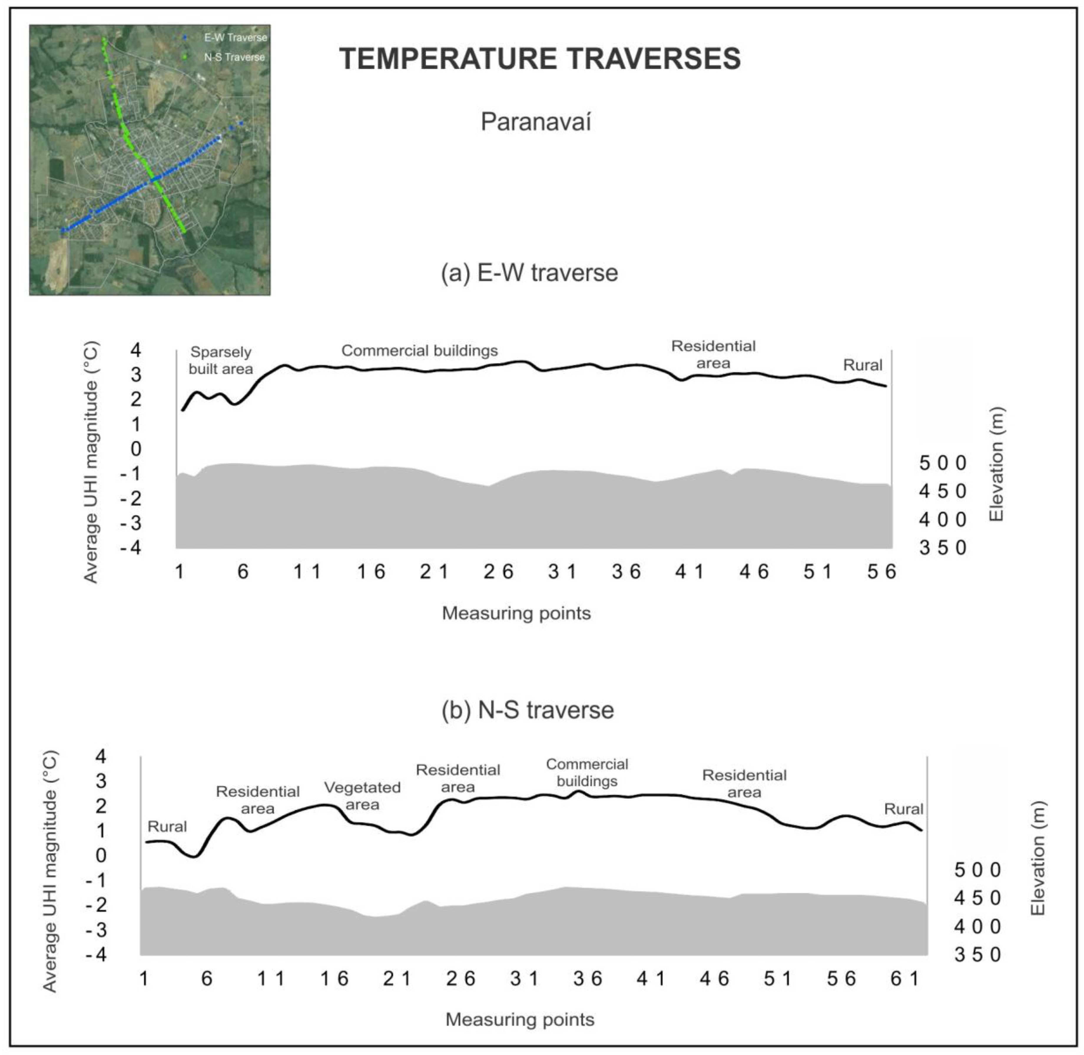 Climate 05 00014 g003