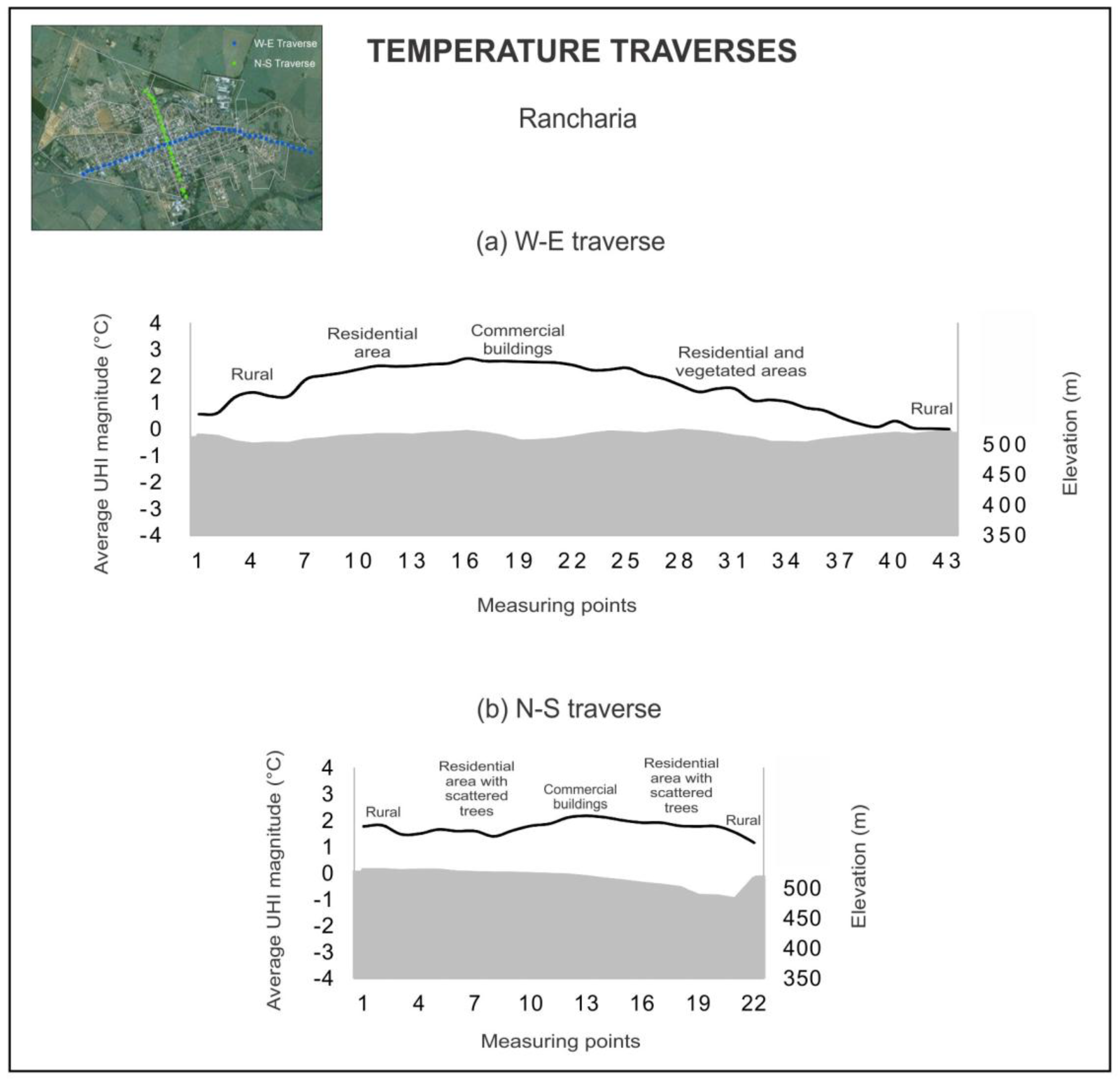 Climate 05 00014 g004