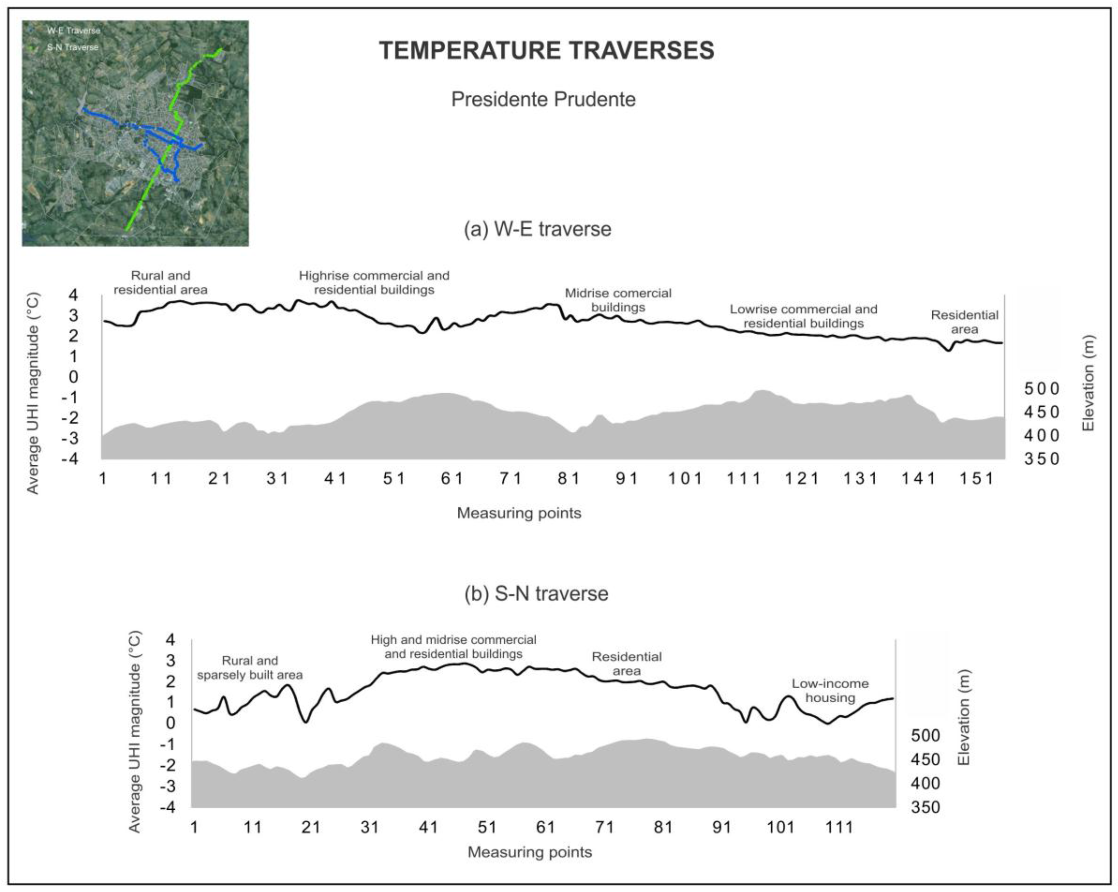 Climate 05 00014 g005