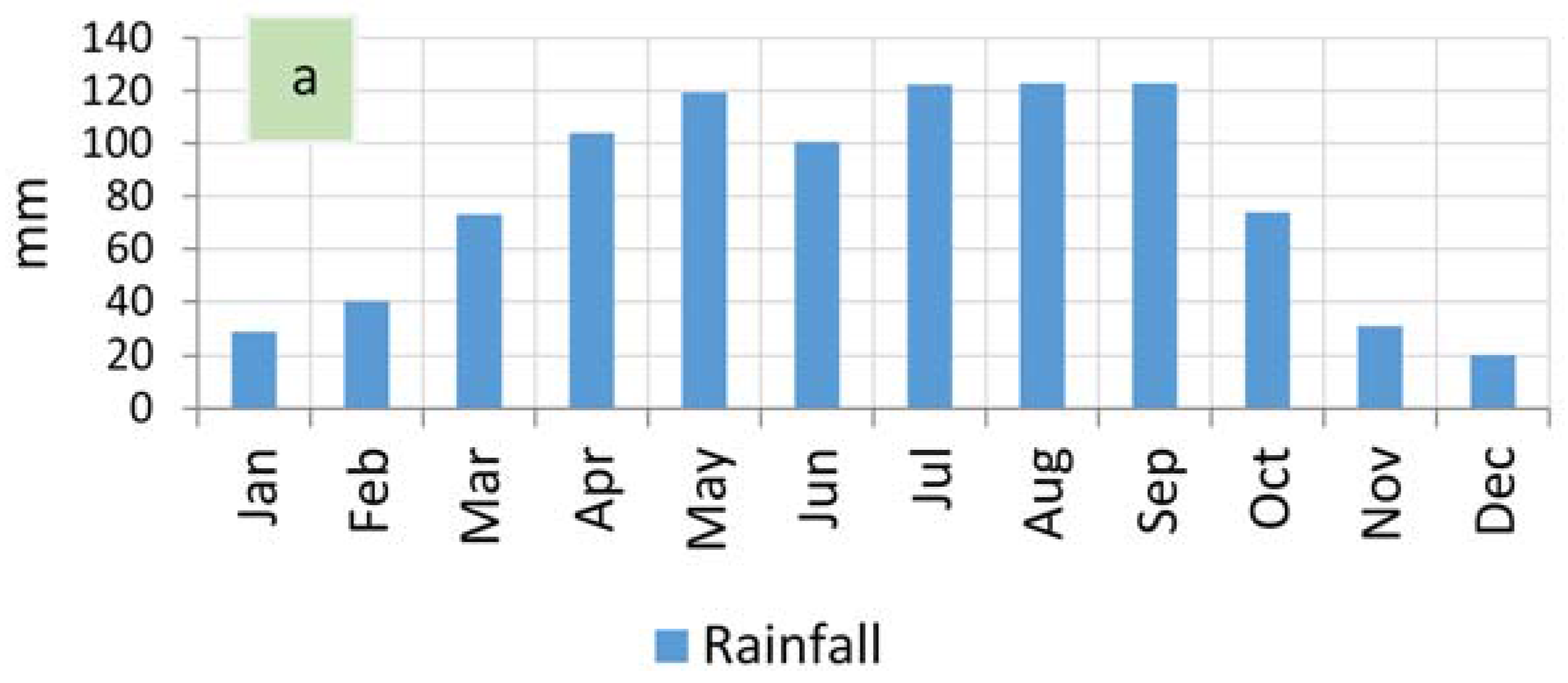 Climate 05 00021 g002a