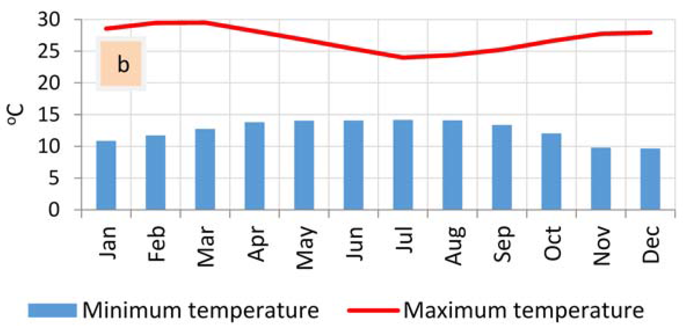 Climate 05 00021 g002b