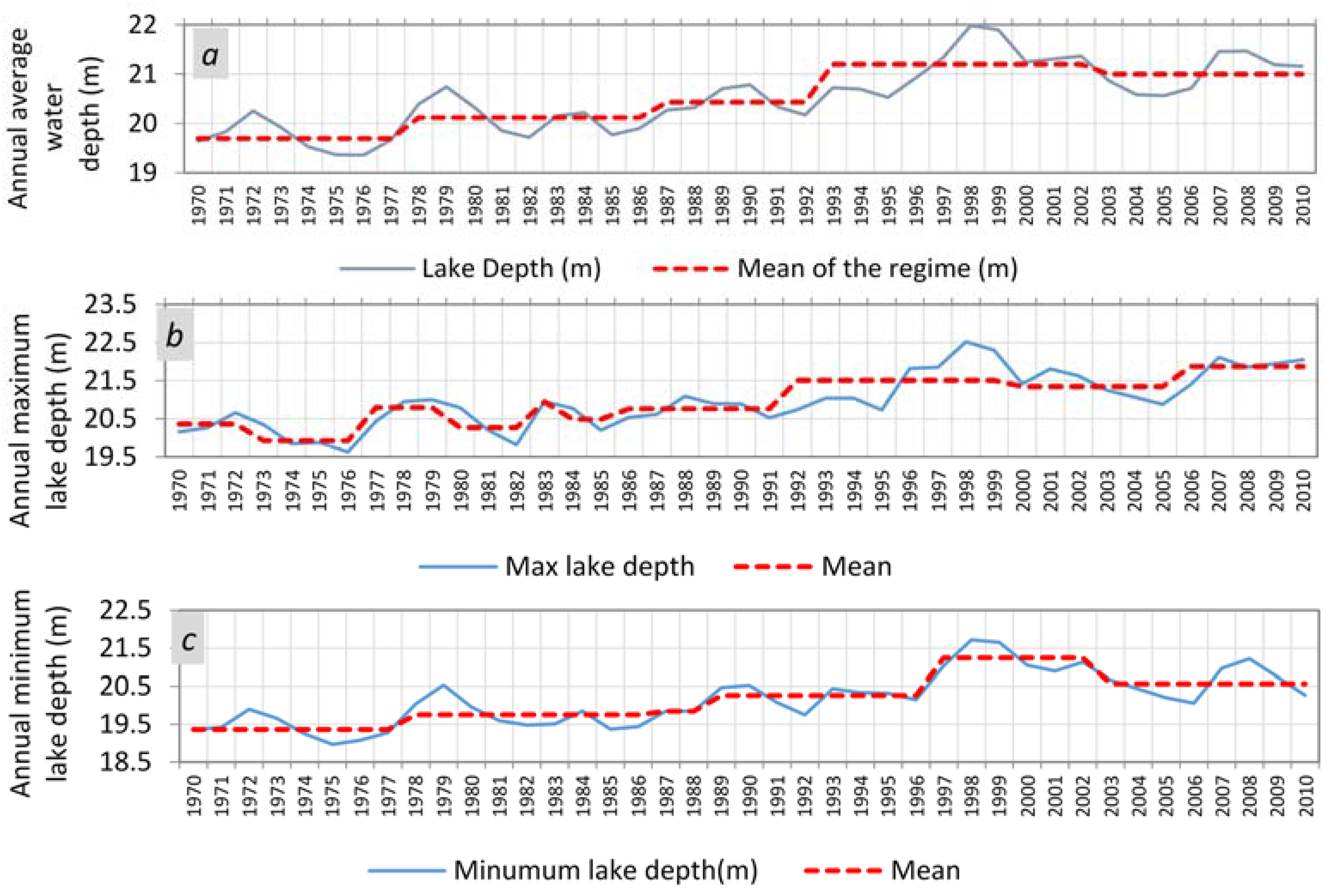 Climate 05 00021 g004