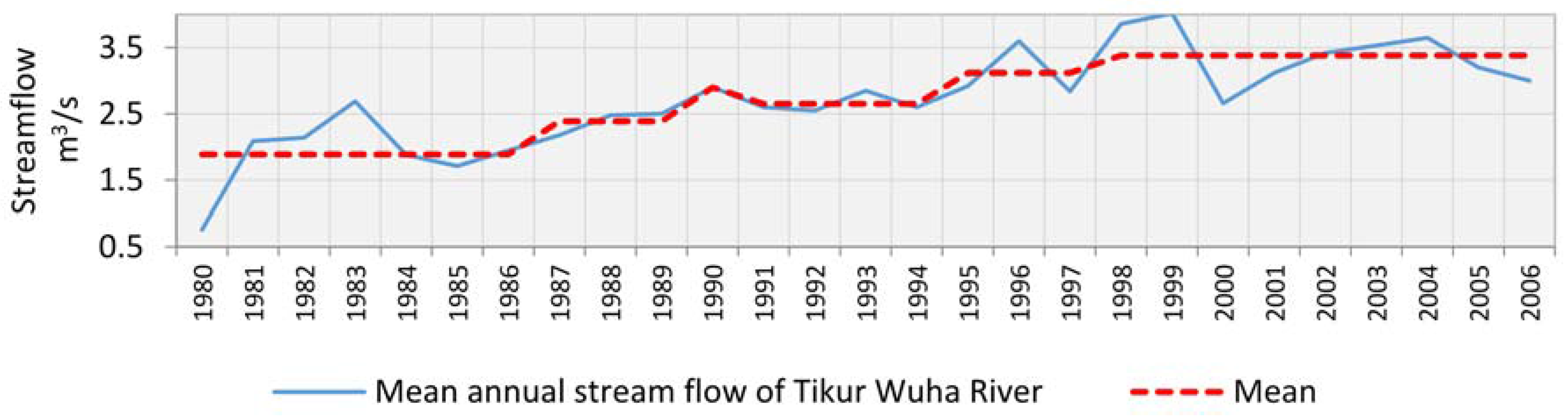 Climate 05 00021 g006