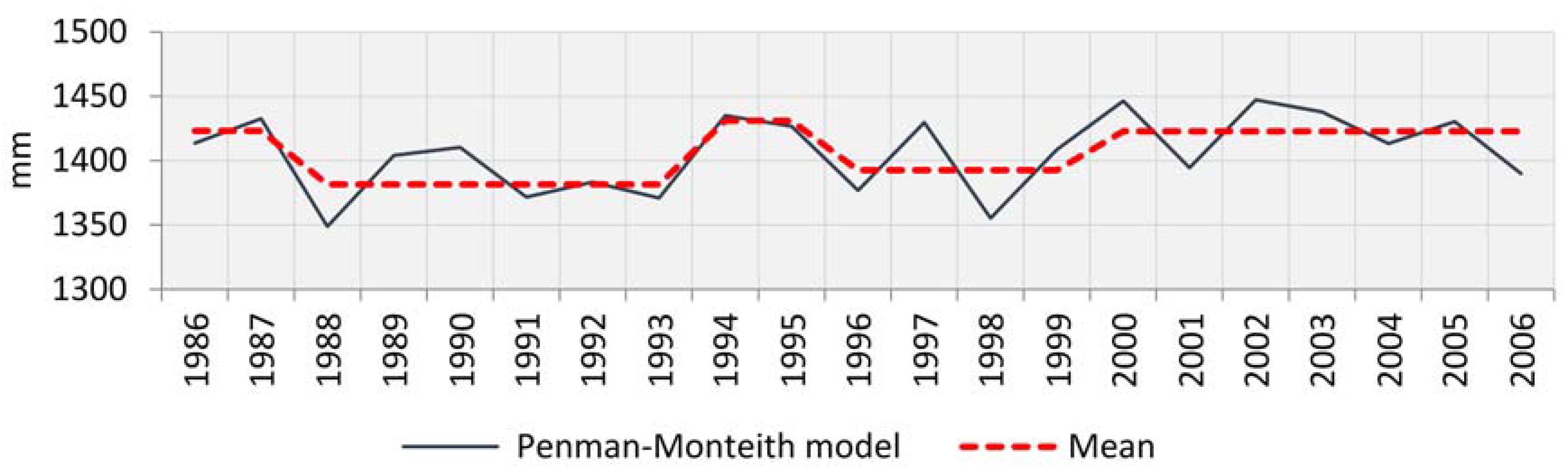 Climate 05 00021 g007