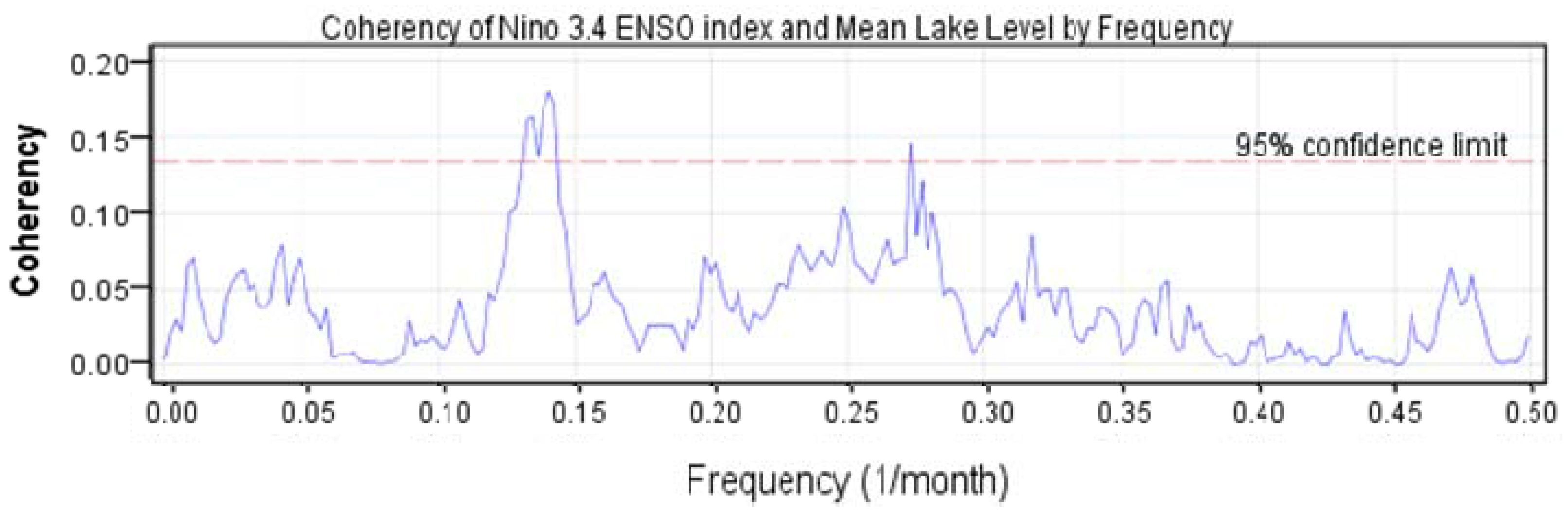 Climate 05 00021 g008