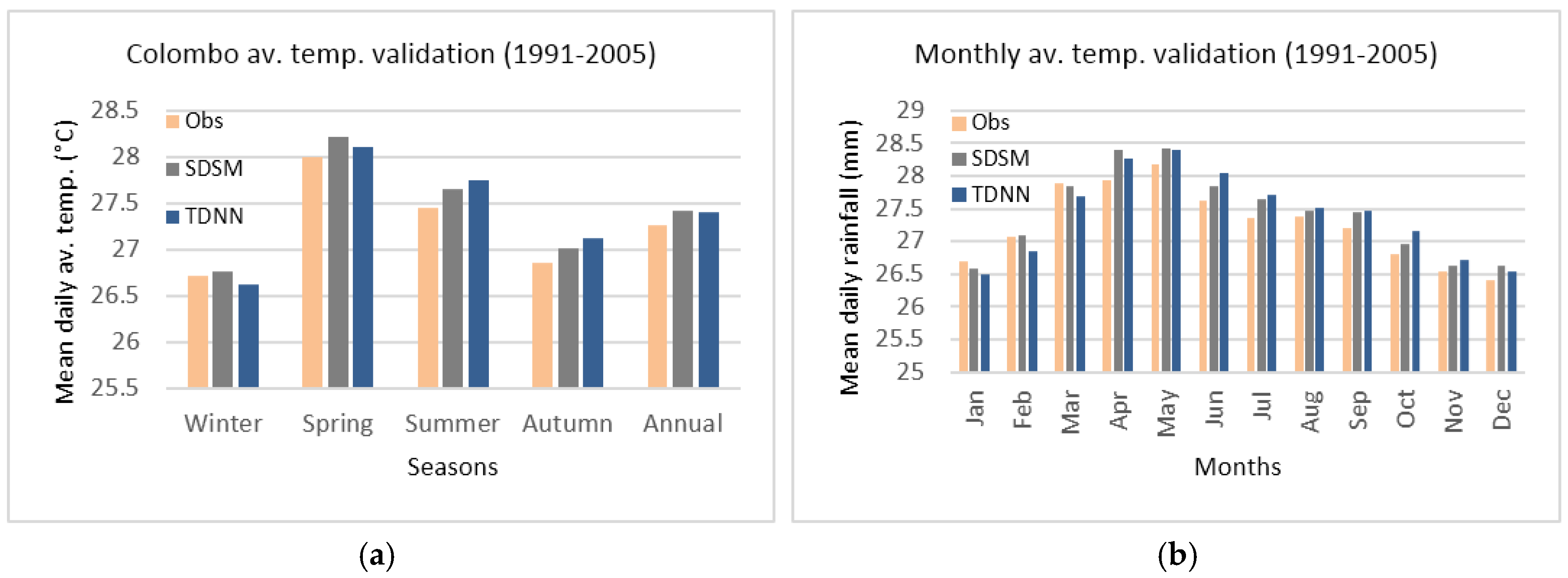 Climate 05 00024 g003