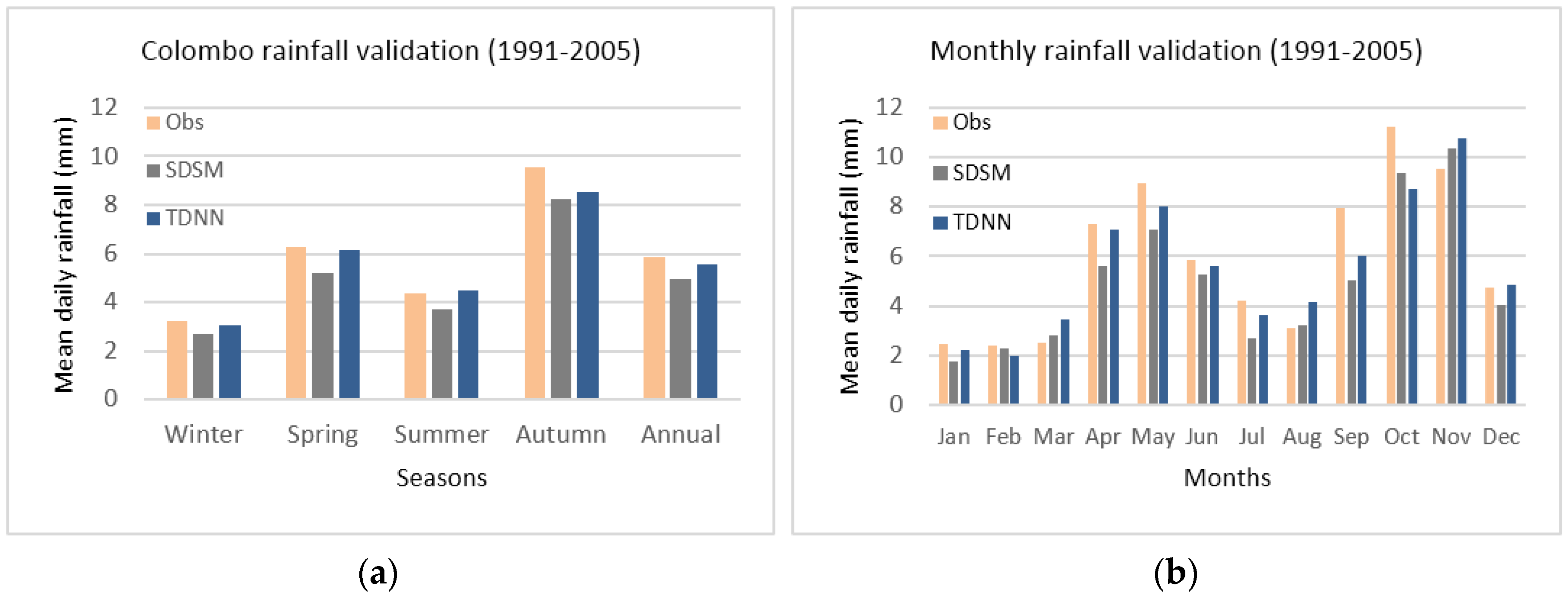 Climate 05 00024 g004