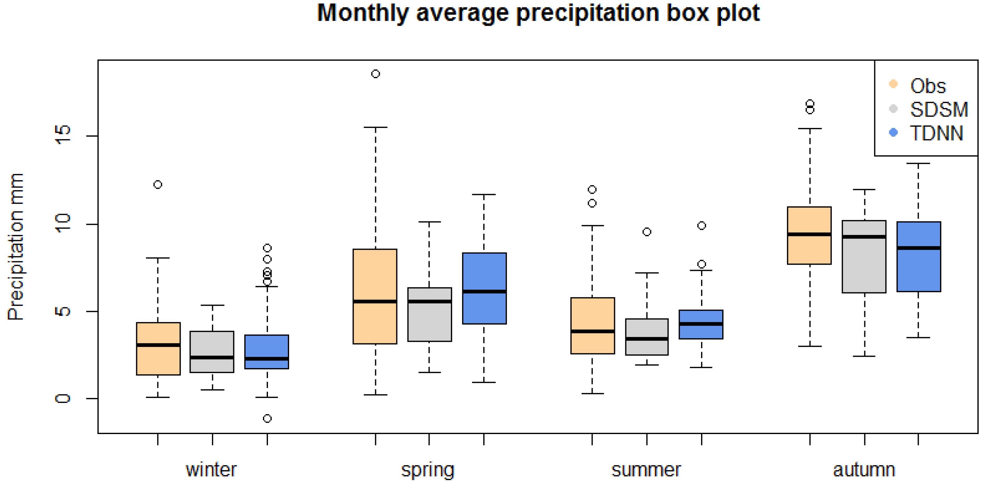 Climate 05 00024 g006