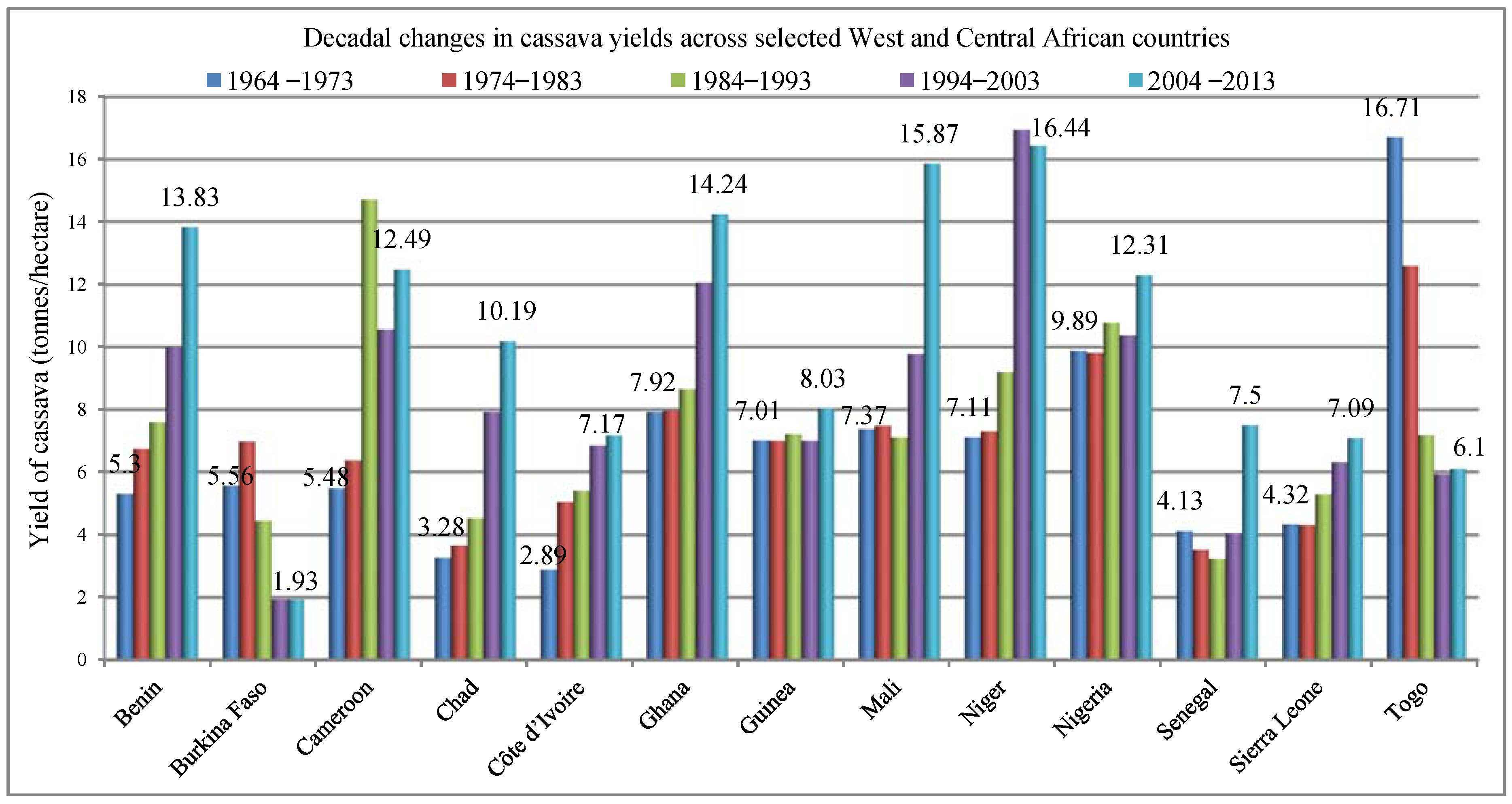 Climate 05 00028 g001