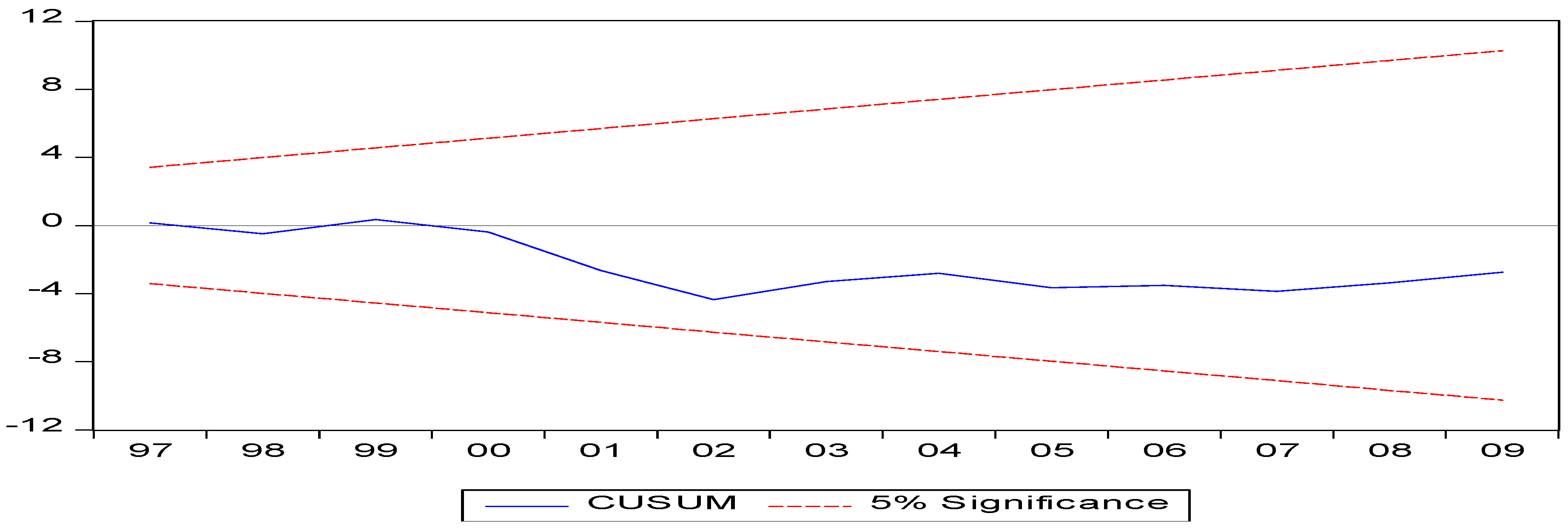 Climate 05 00028 g004a