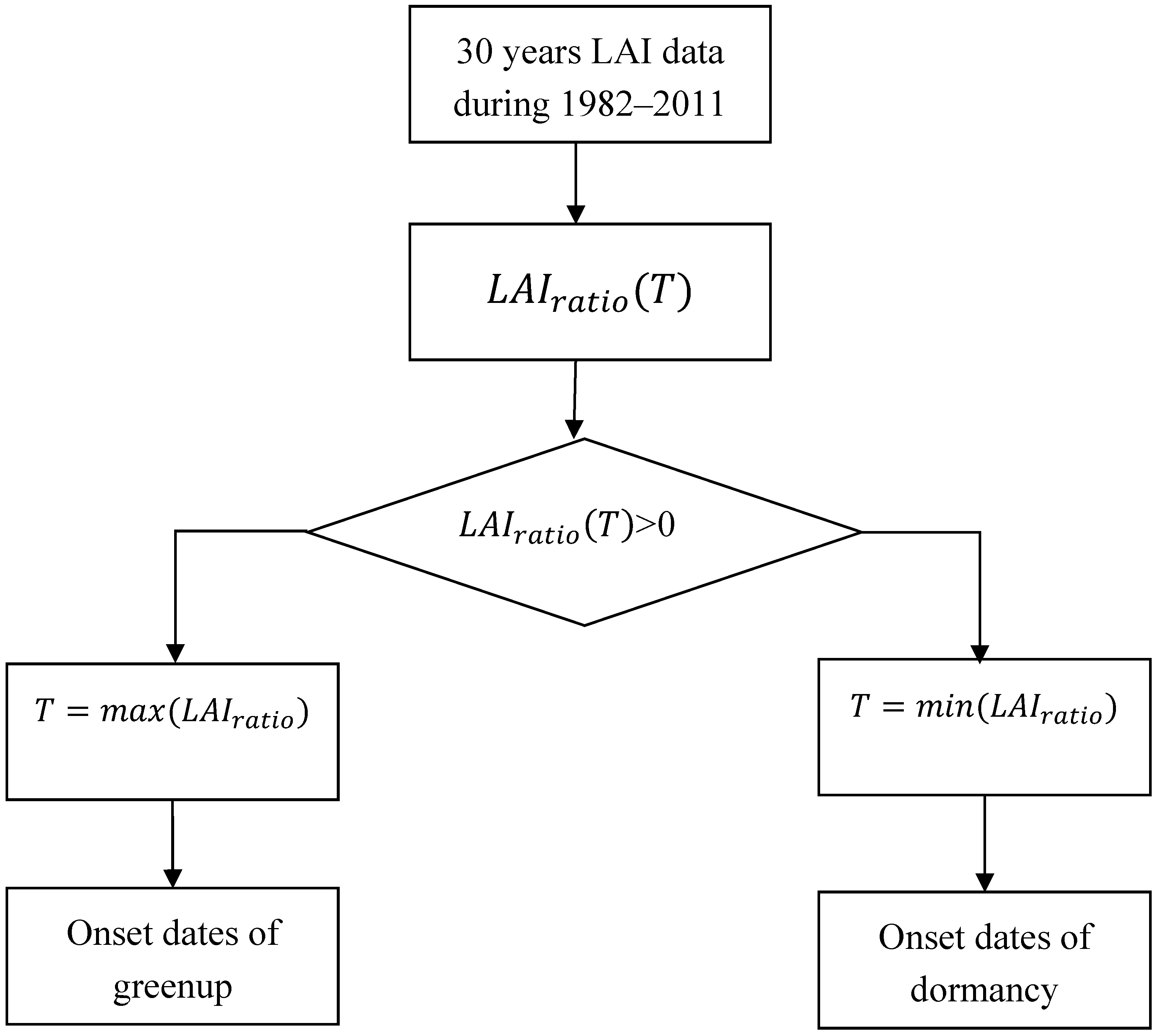 Climate 05 00037 g002