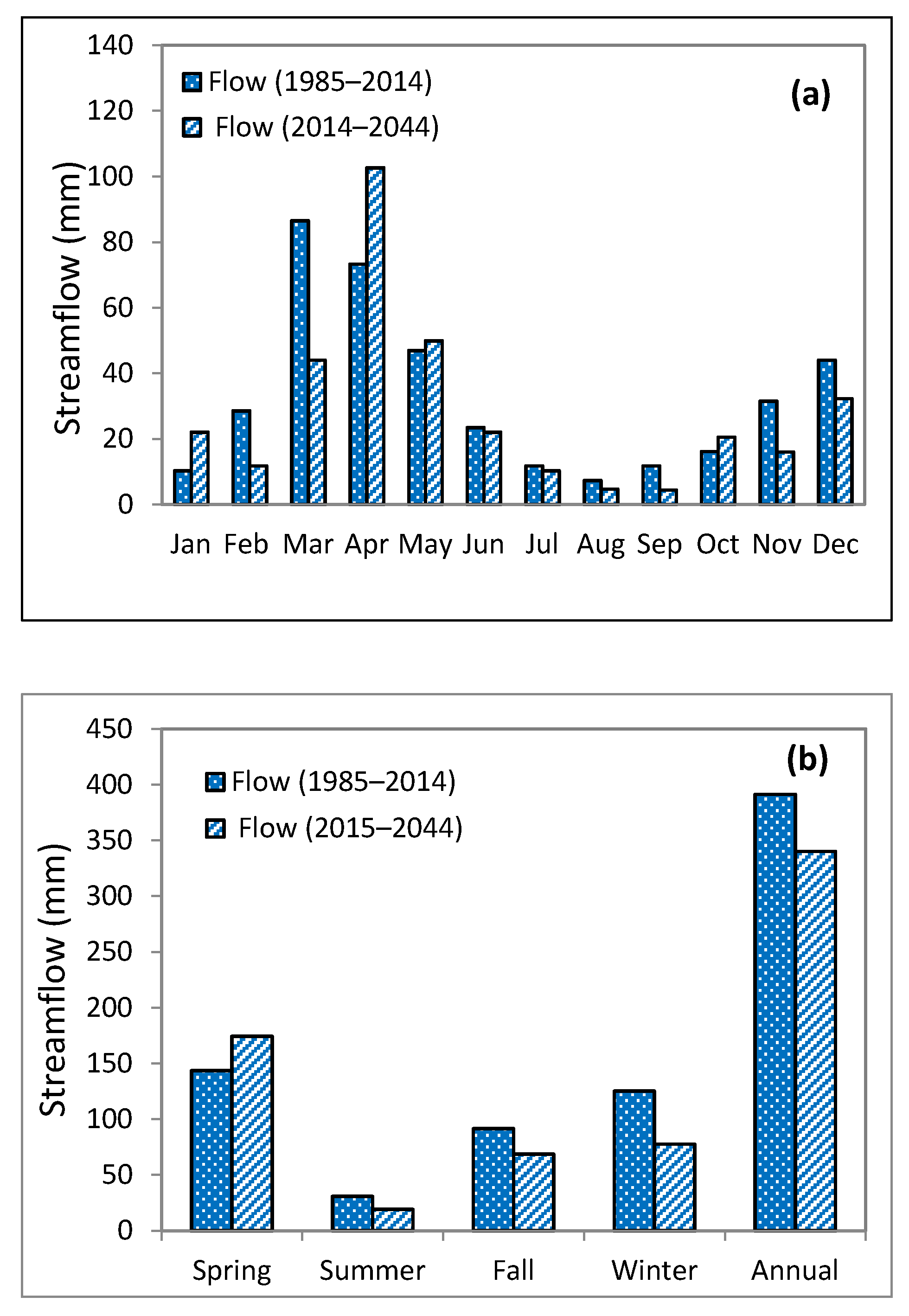 Climate 05 00039 g005